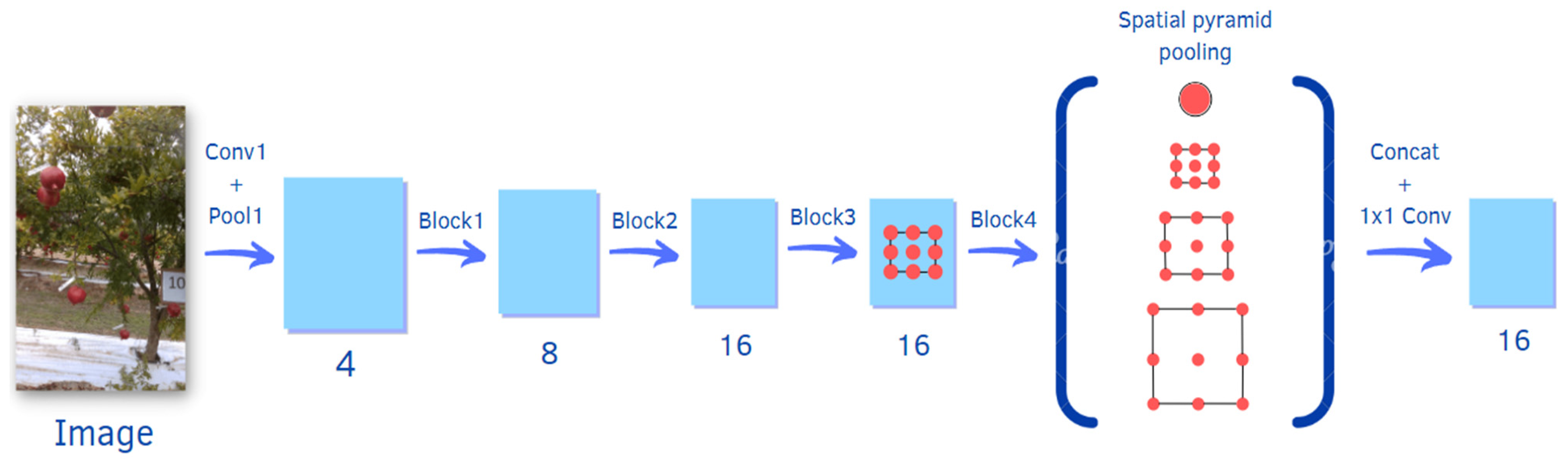 Sensors 22 05821 g004