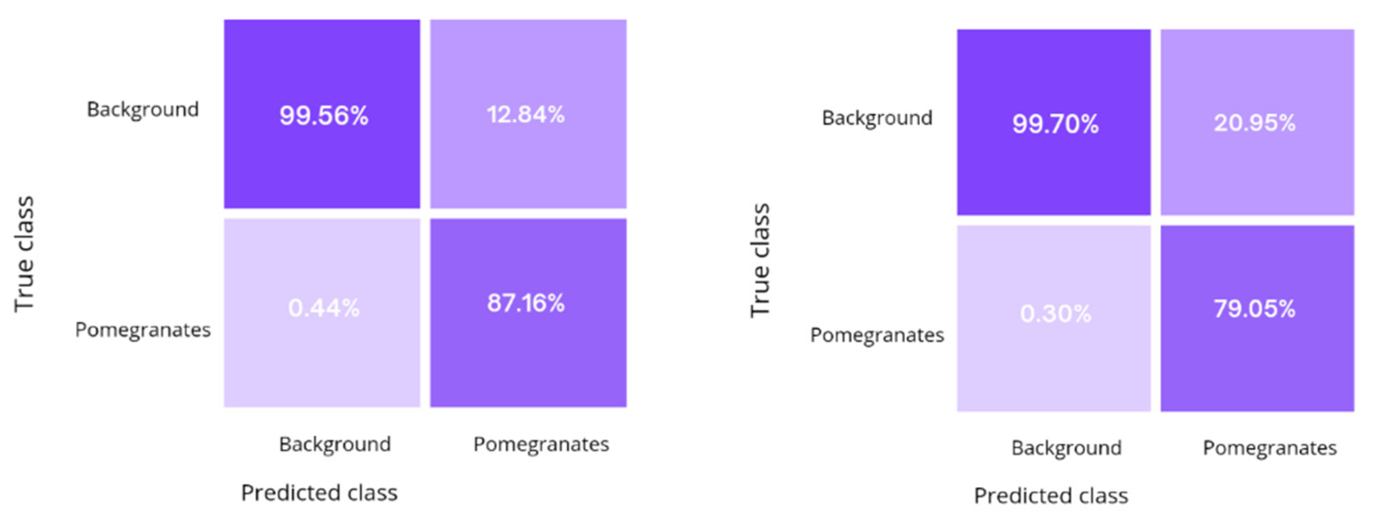 Sensors 22 05821 g014