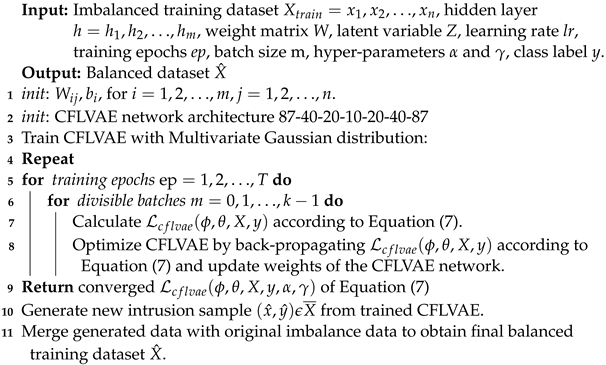 Sensors 22 05822 i001