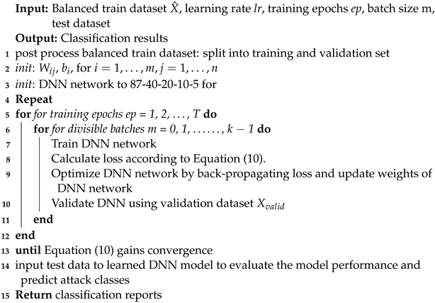 Sensors 22 05822 i002