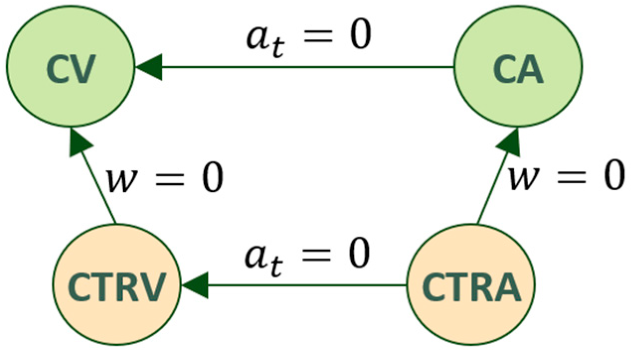 Sensors 22 05828 g003