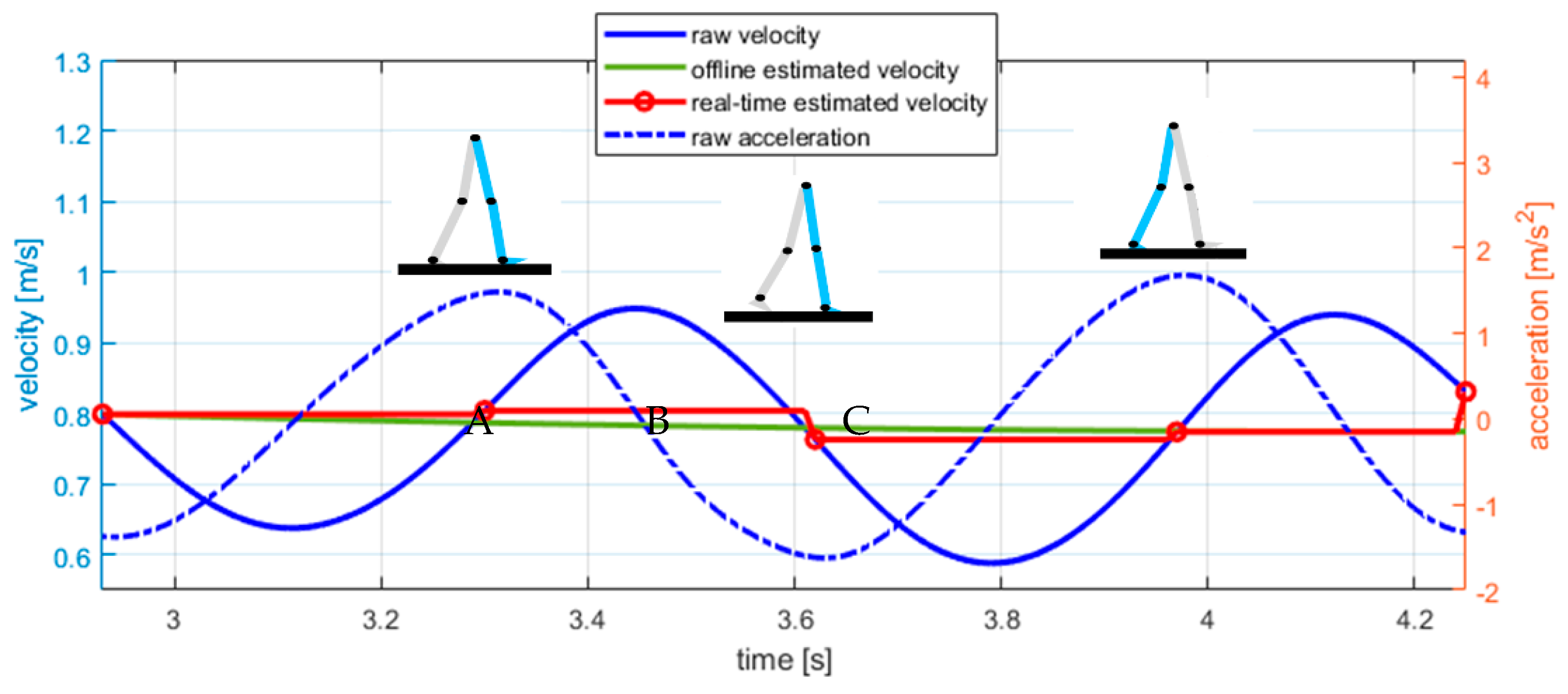 Sensors 22 05828 g004