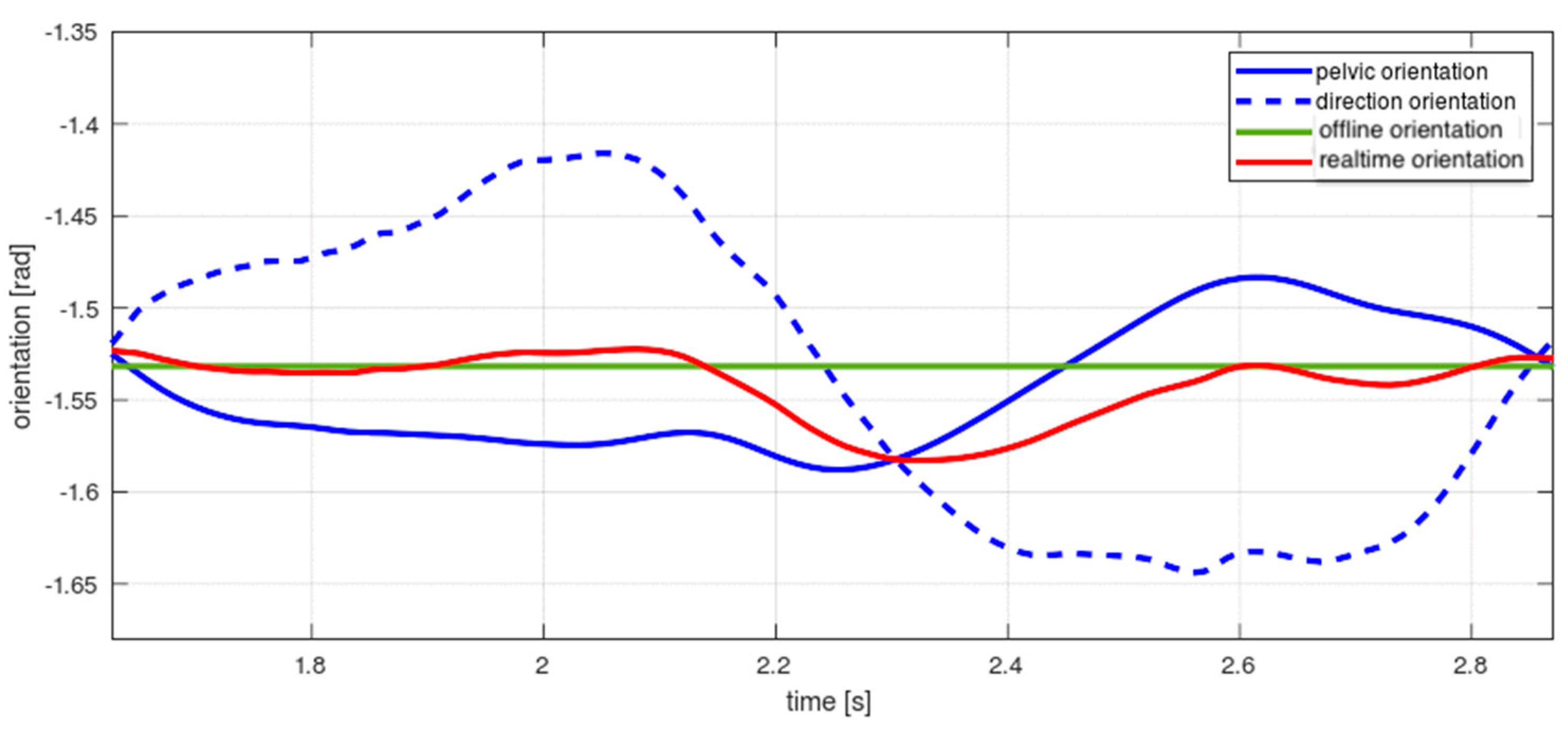 Sensors 22 05828 g005