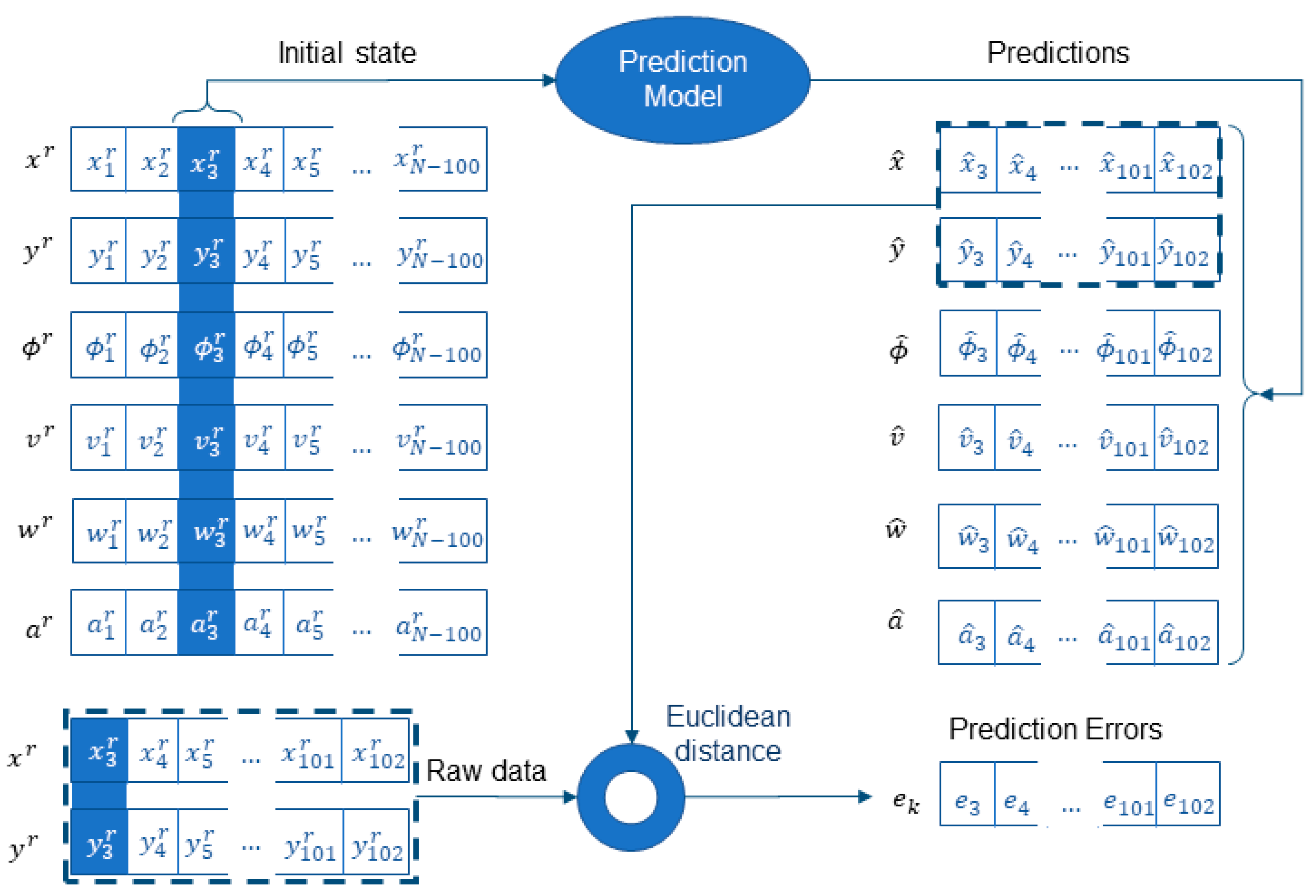 Sensors 22 05828 g008
