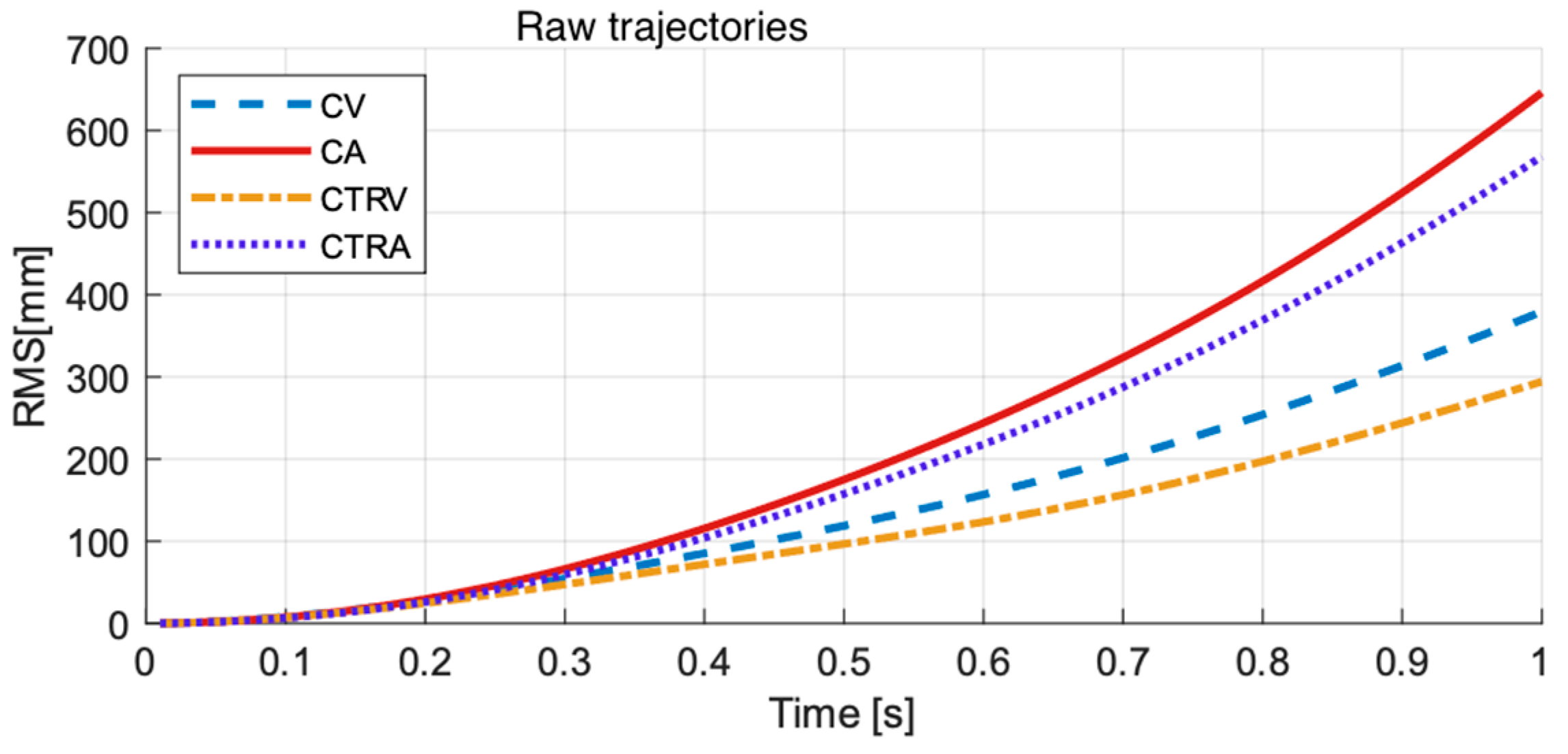 Sensors 22 05828 g009a