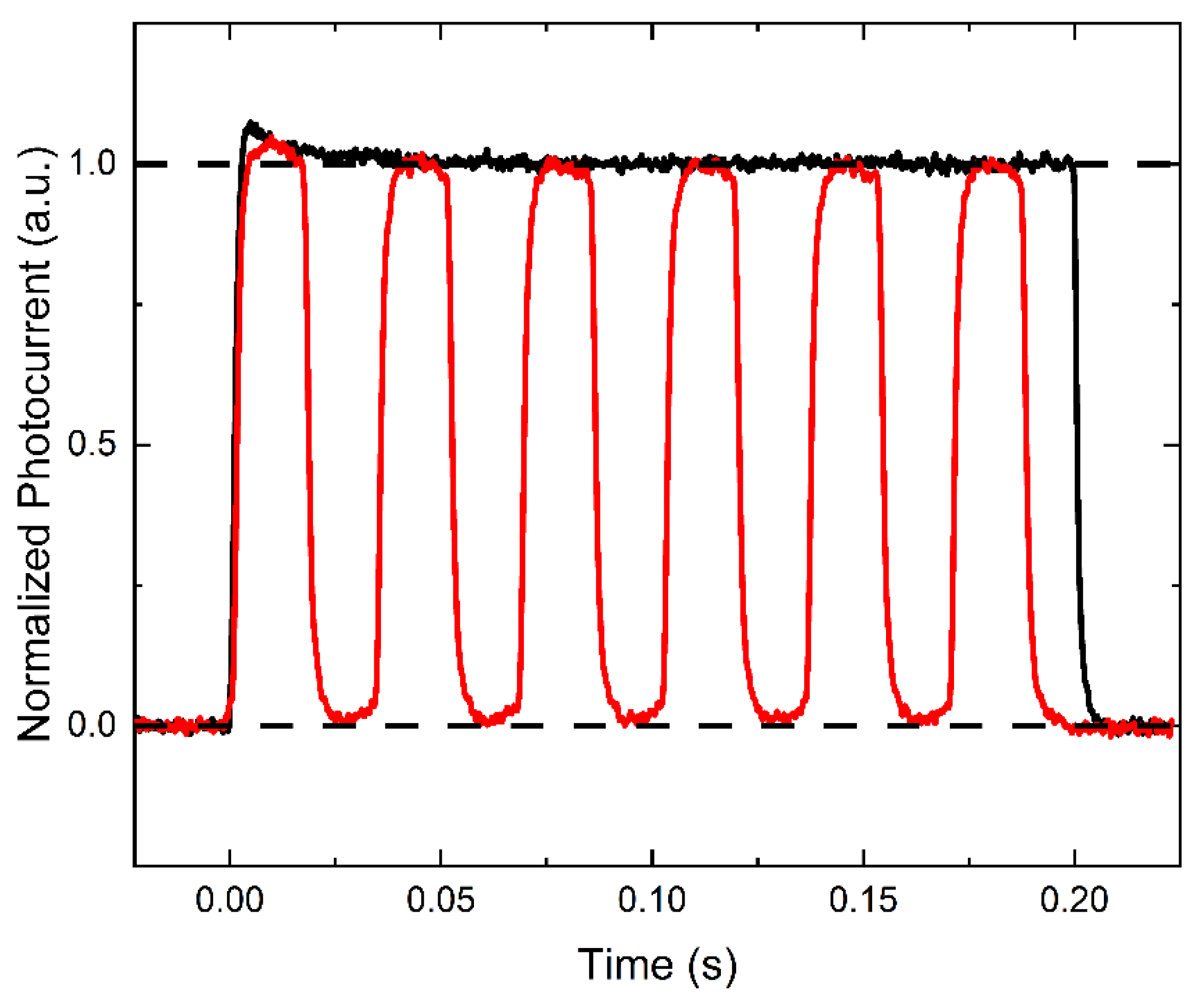 Sensors 22 05829 g003
