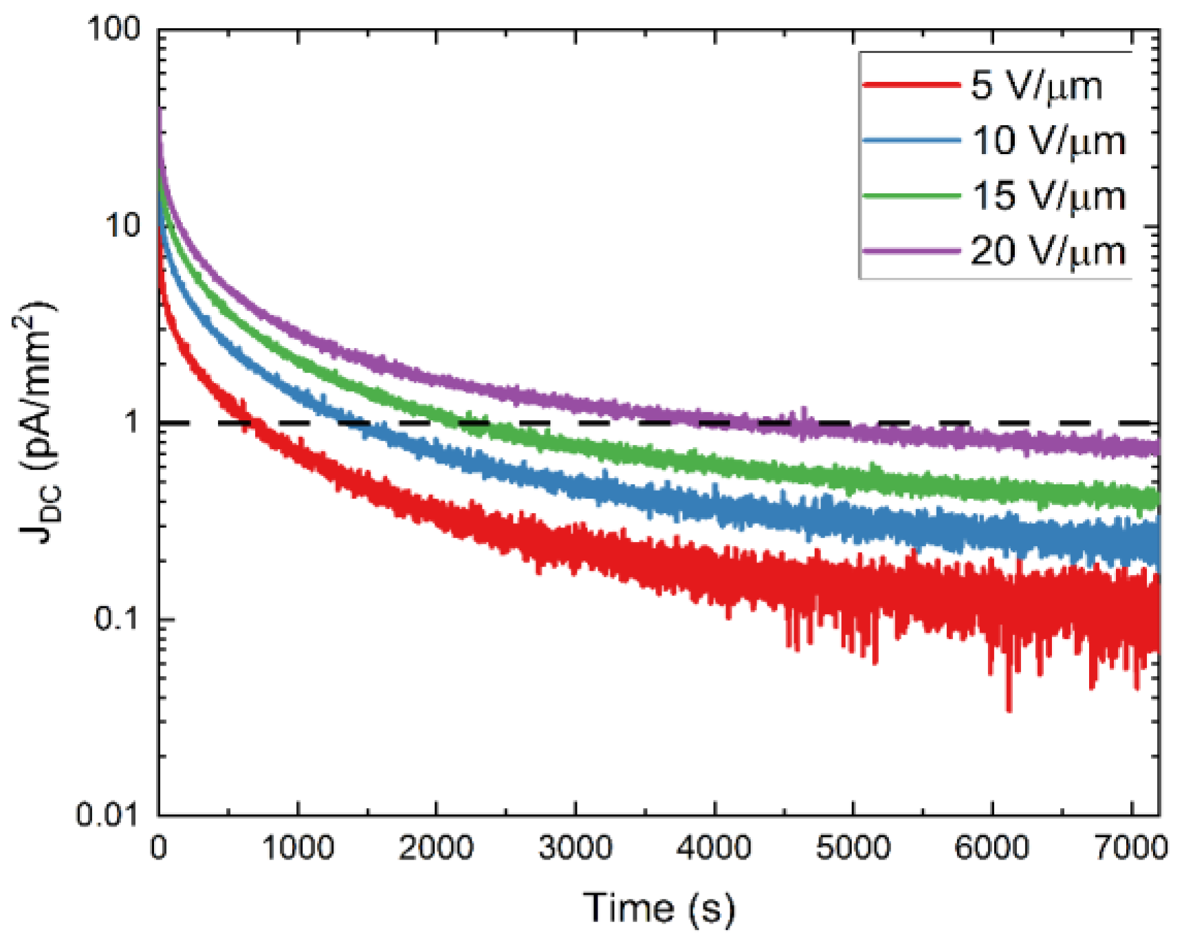 Sensors 22 05829 g005