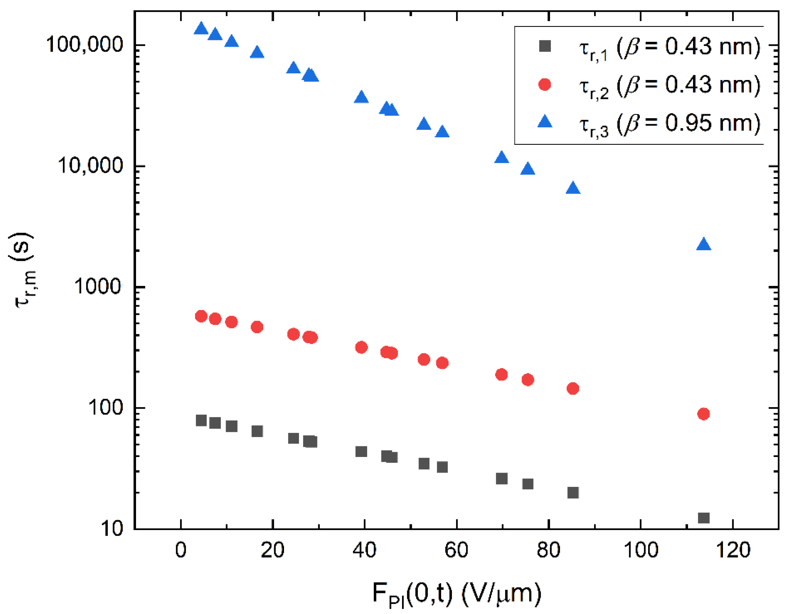 Sensors 22 05829 g009