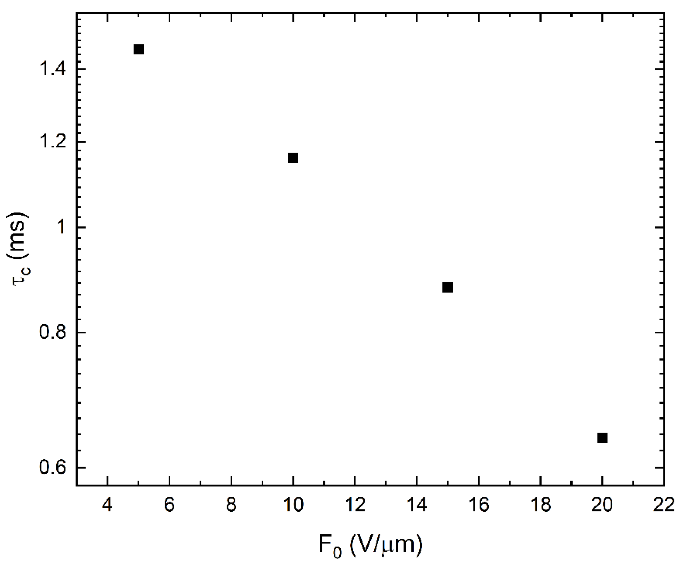 Sensors 22 05829 g010