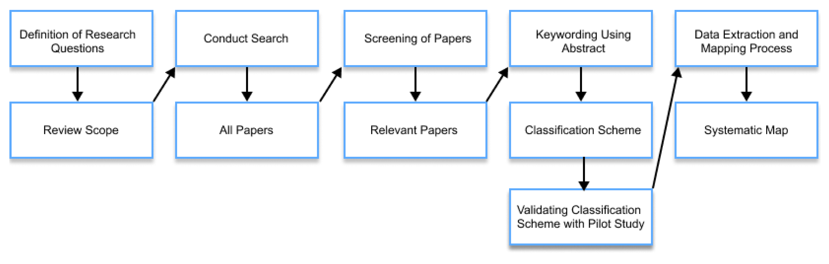 Sensors 22 05830 g001 Sensors 22 05830 g001