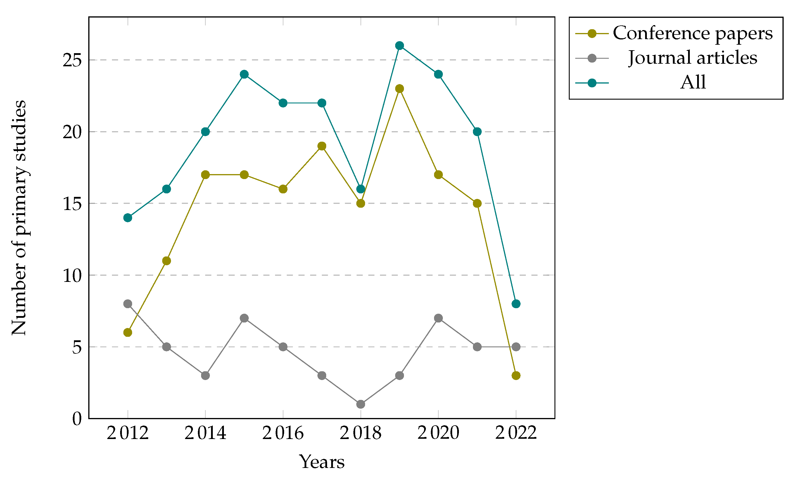 Sensors 22 05830 g002 Sensors 22 05830 g002