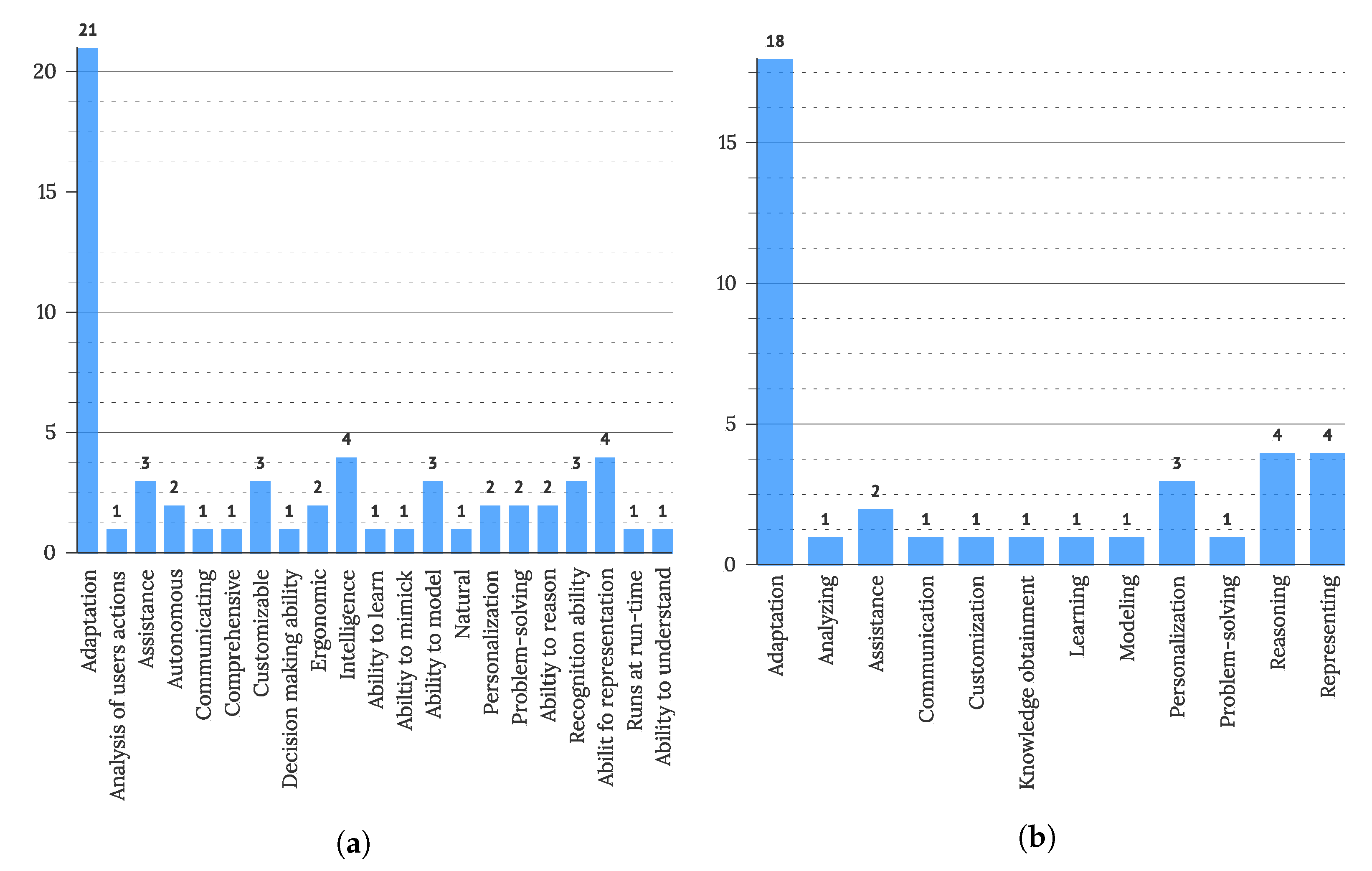 Sensors 22 05830 g005 Sensors 22 05830 g005