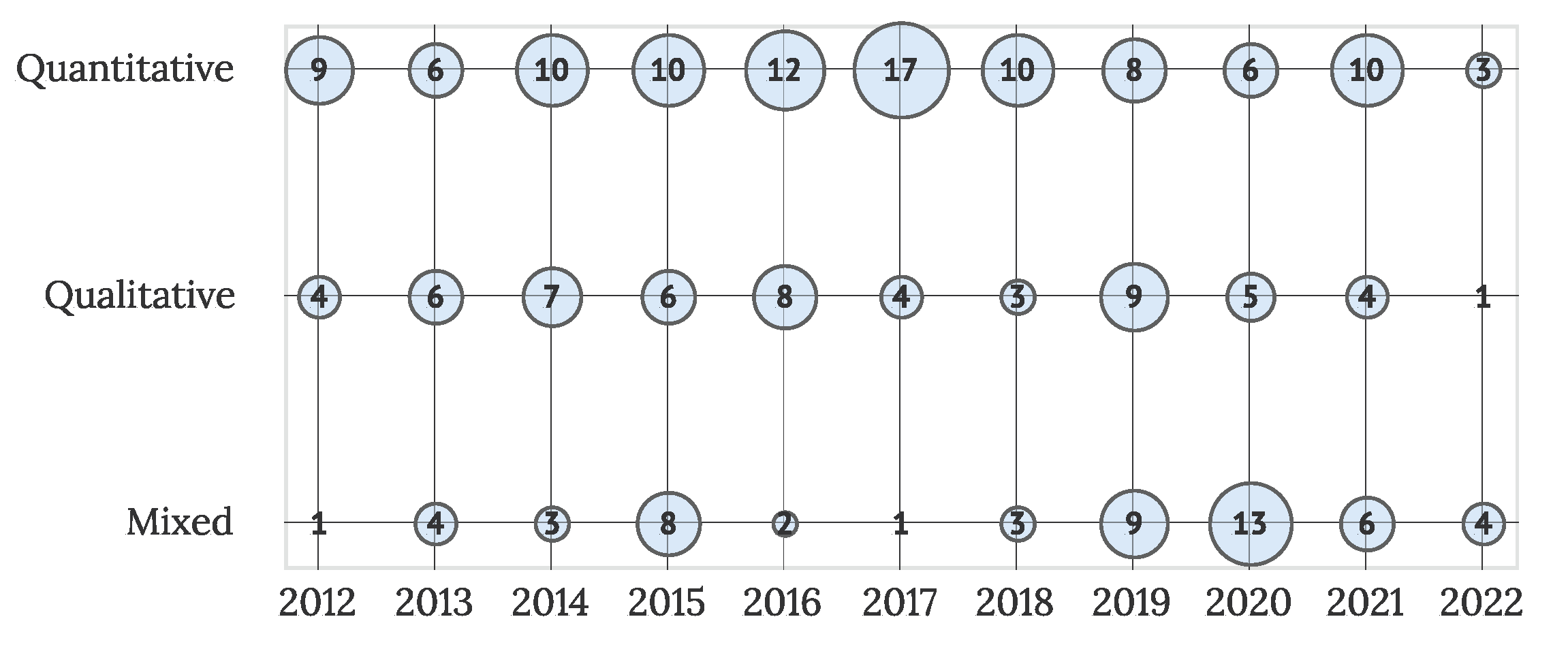 Sensors 22 05830 g006 Sensors 22 05830 g006