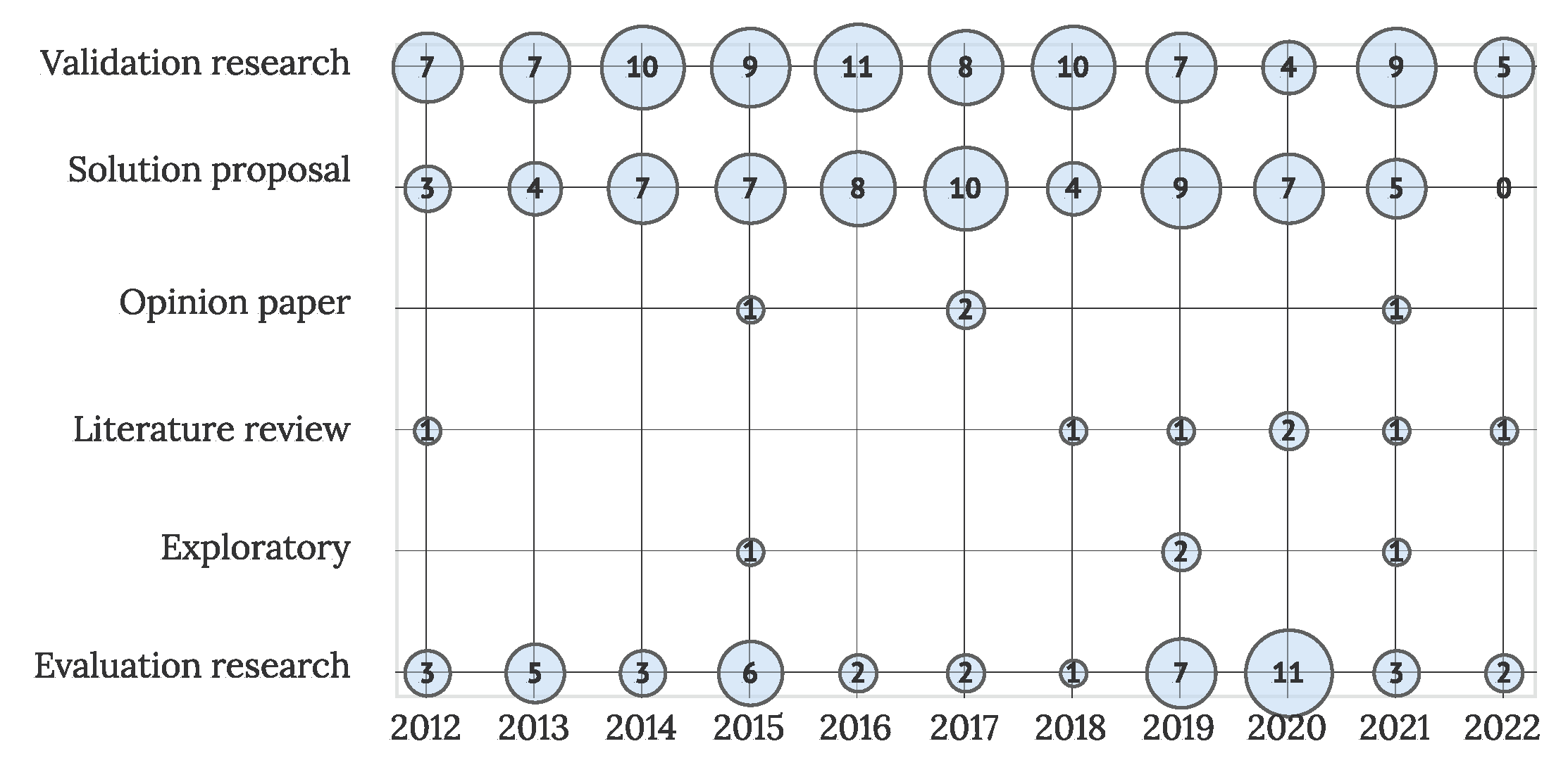 Sensors 22 05830 g007 Sensors 22 05830 g007
