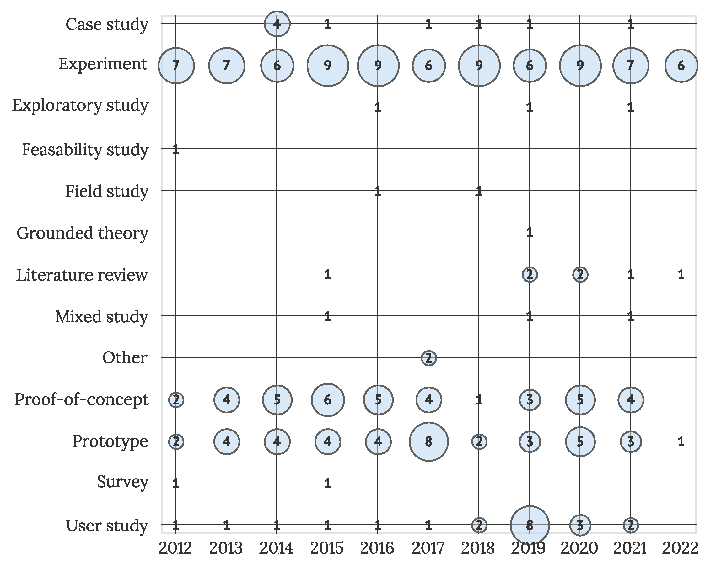 Sensors 22 05830 g008 Sensors 22 05830 g008