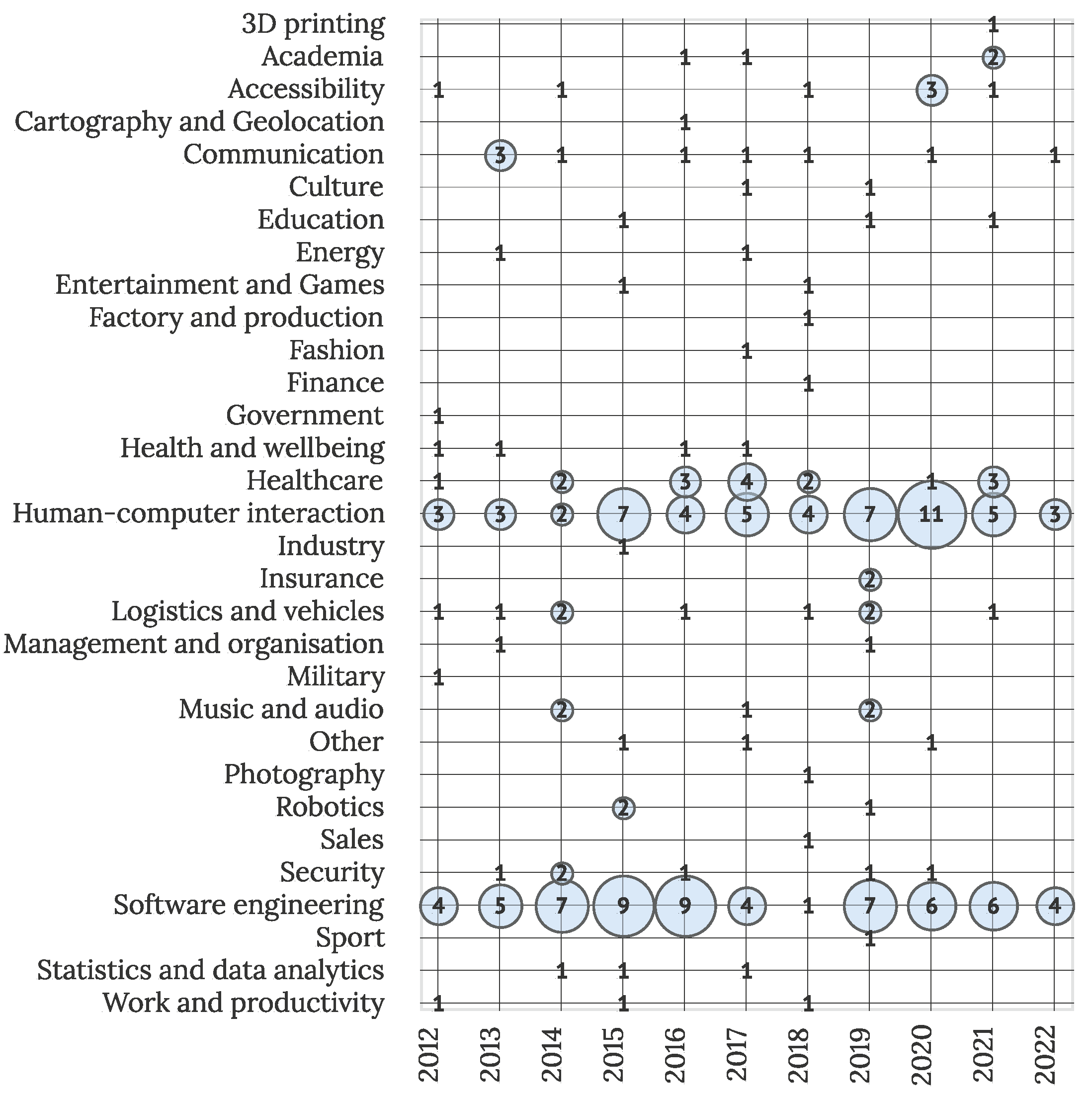 Sensors 22 05830 g011 Sensors 22 05830 g011