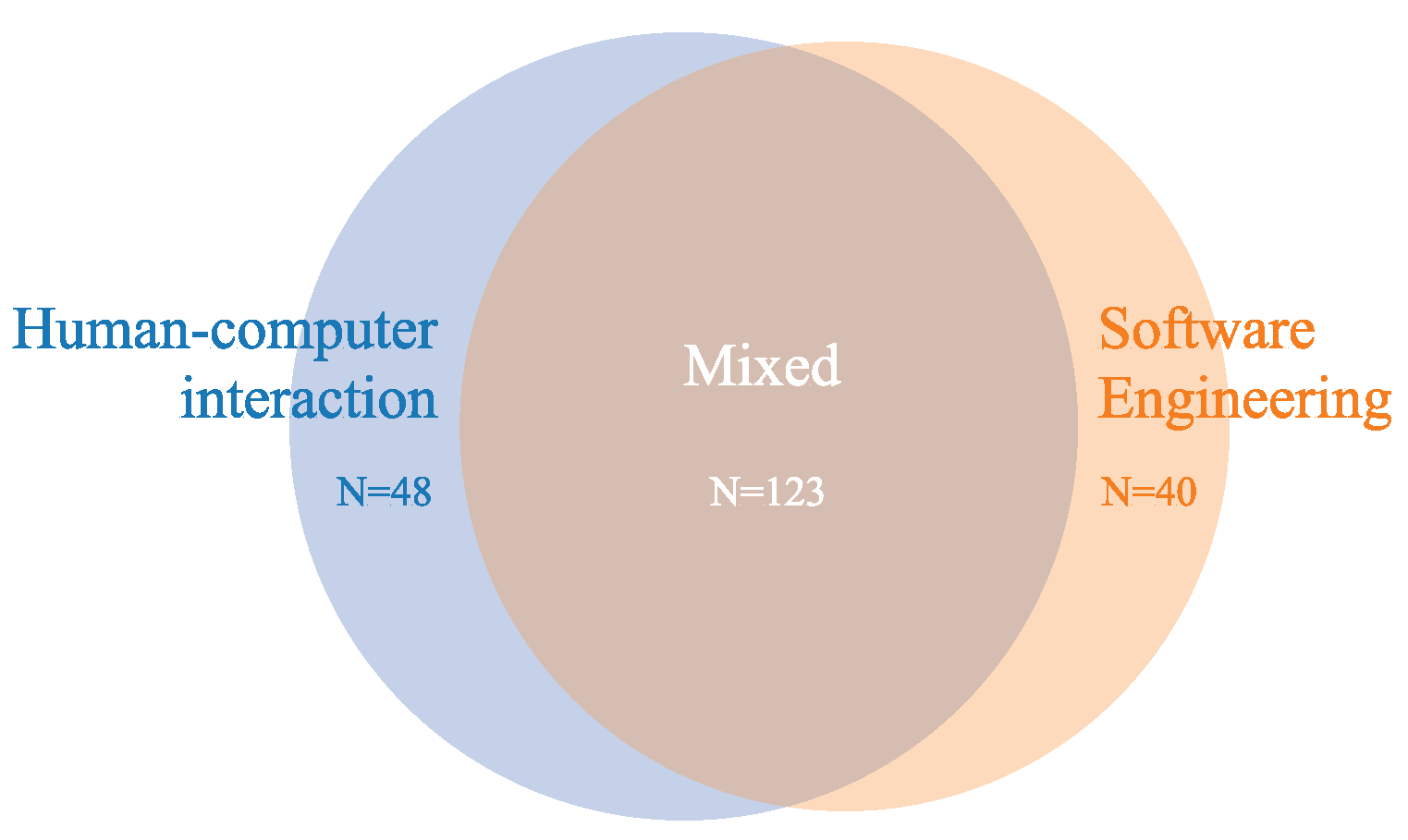 Sensors 22 05830 g014 Sensors 22 05830 g014