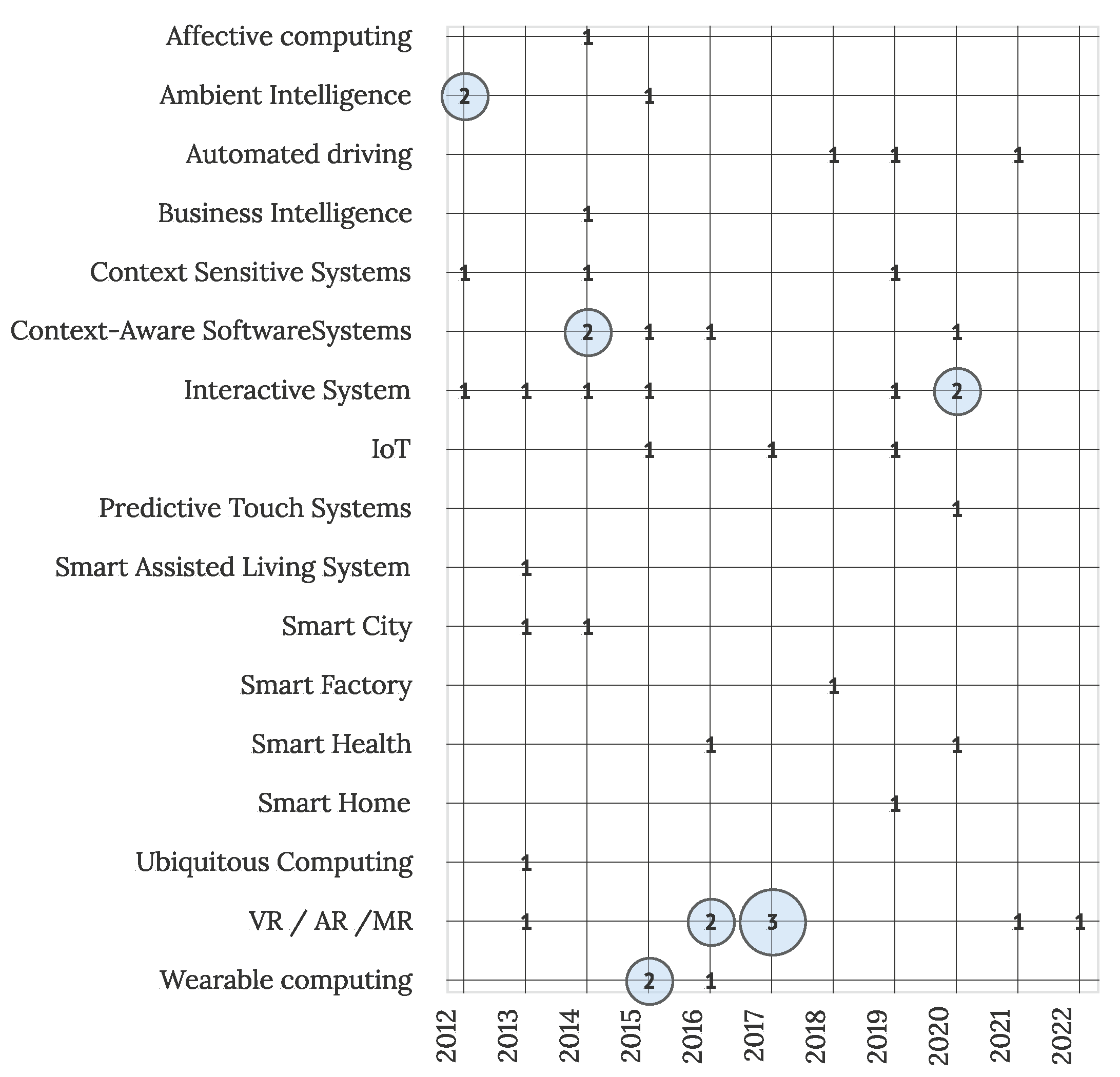 Sensors 22 05830 g015 Sensors 22 05830 g015