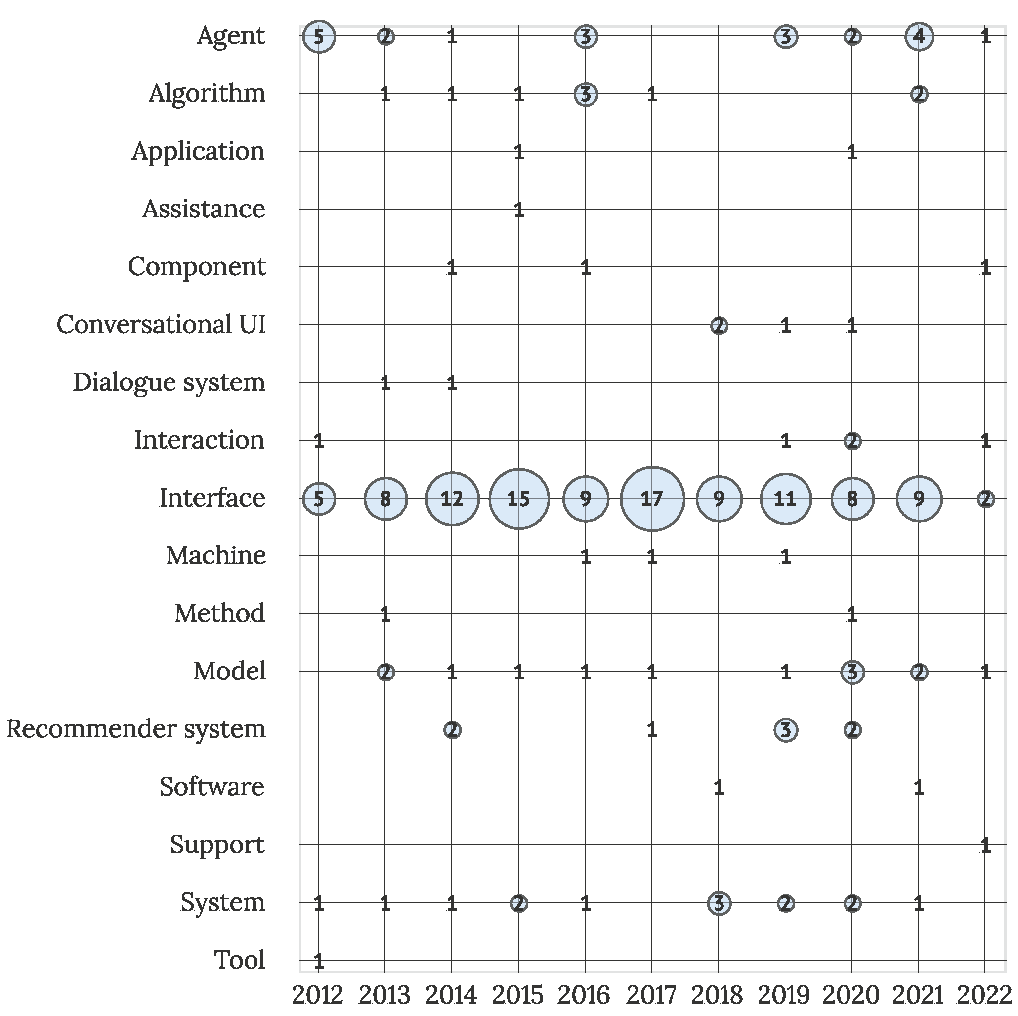 Sensors 22 05830 g016 Sensors 22 05830 g016