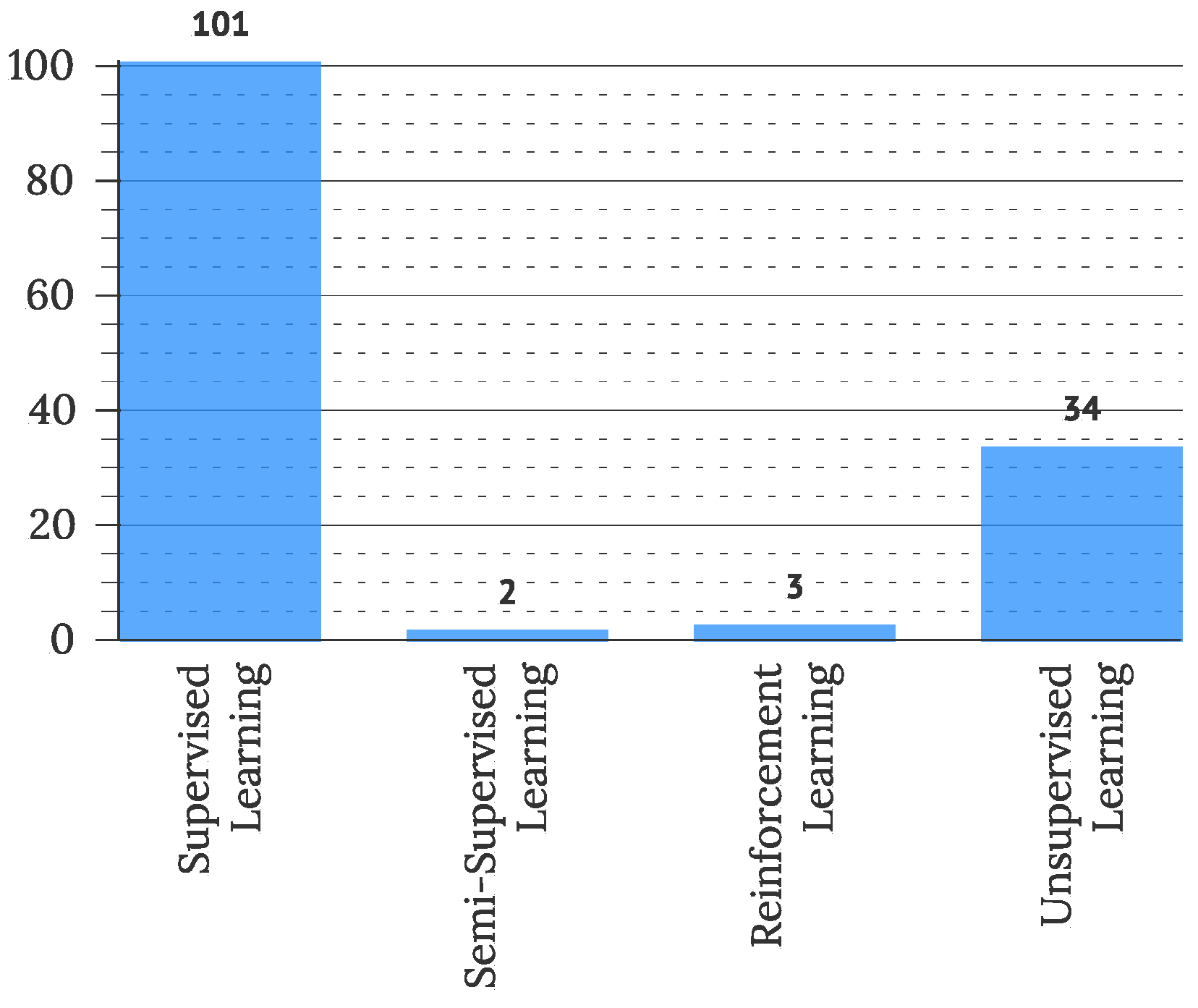 Sensors 22 05830 g017 Sensors 22 05830 g017
