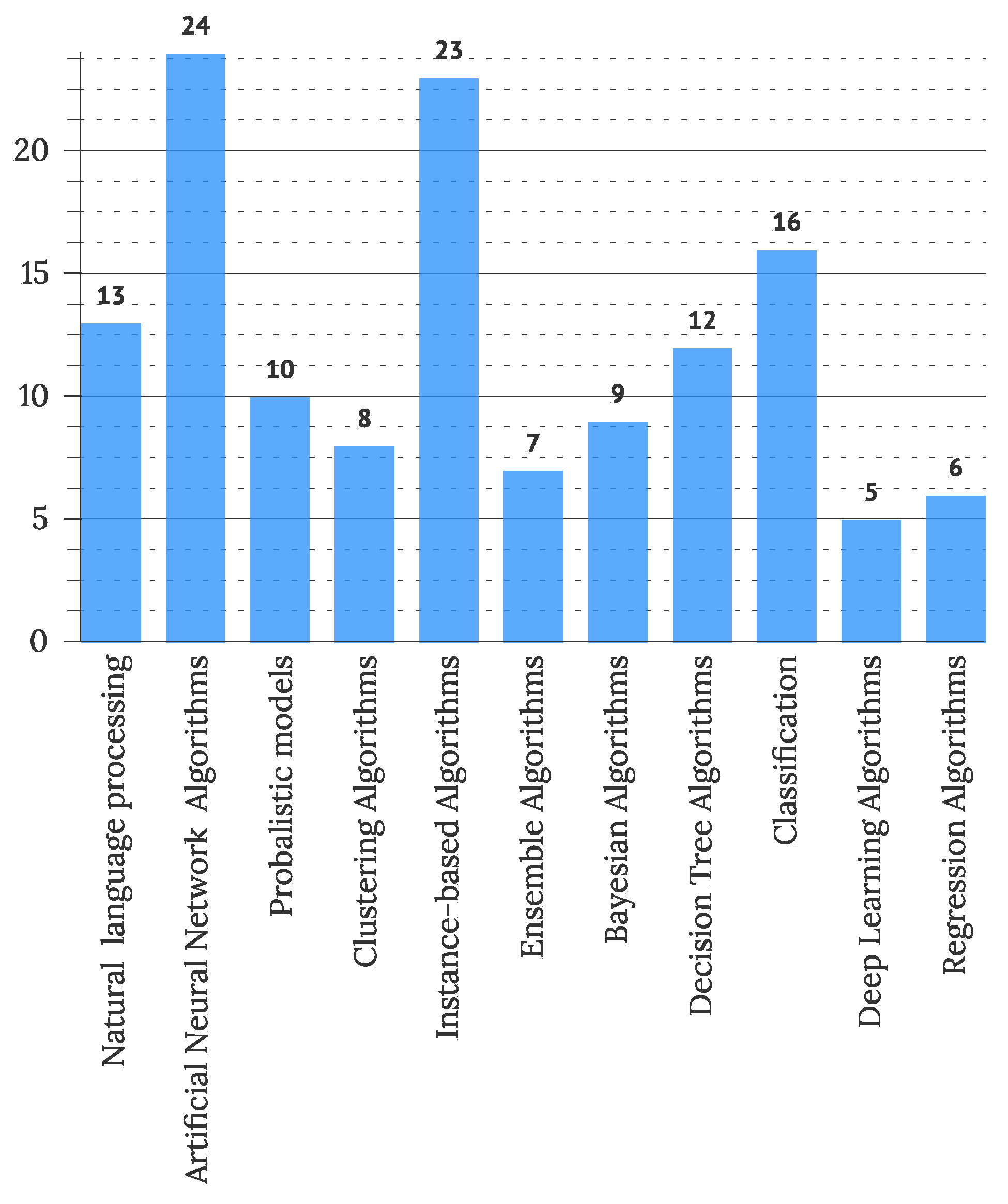 Sensors 22 05830 g018 Sensors 22 05830 g018