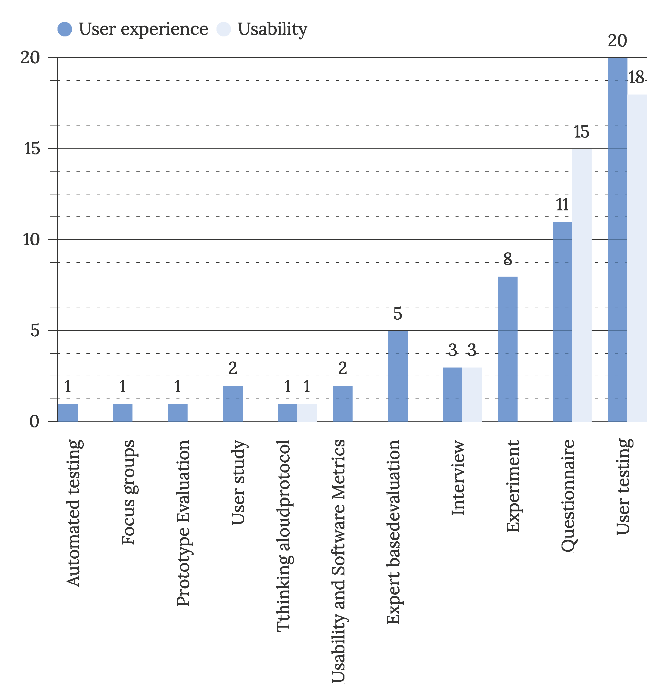 Sensors 22 05830 g020 Sensors 22 05830 g020