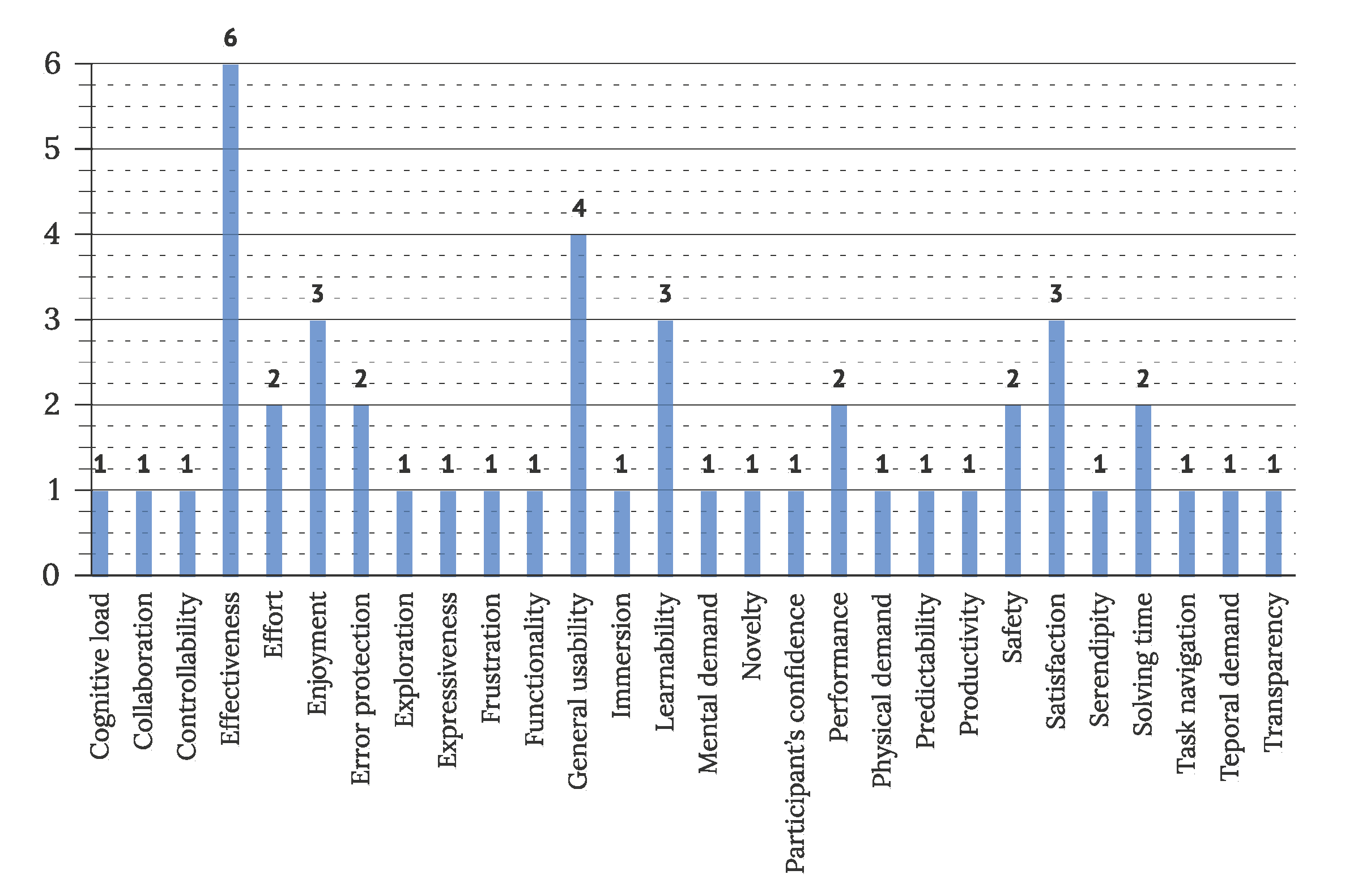 Sensors 22 05830 g022 Sensors 22 05830 g022