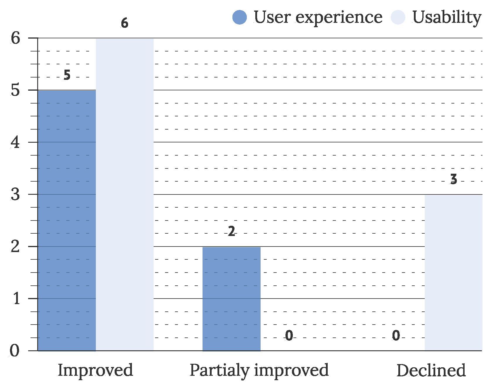Sensors 22 05830 g023 Sensors 22 05830 g023