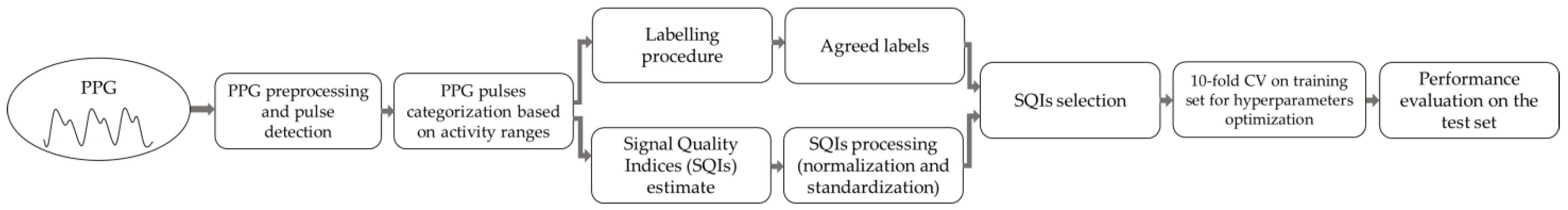 Sensors 22 05831 g005