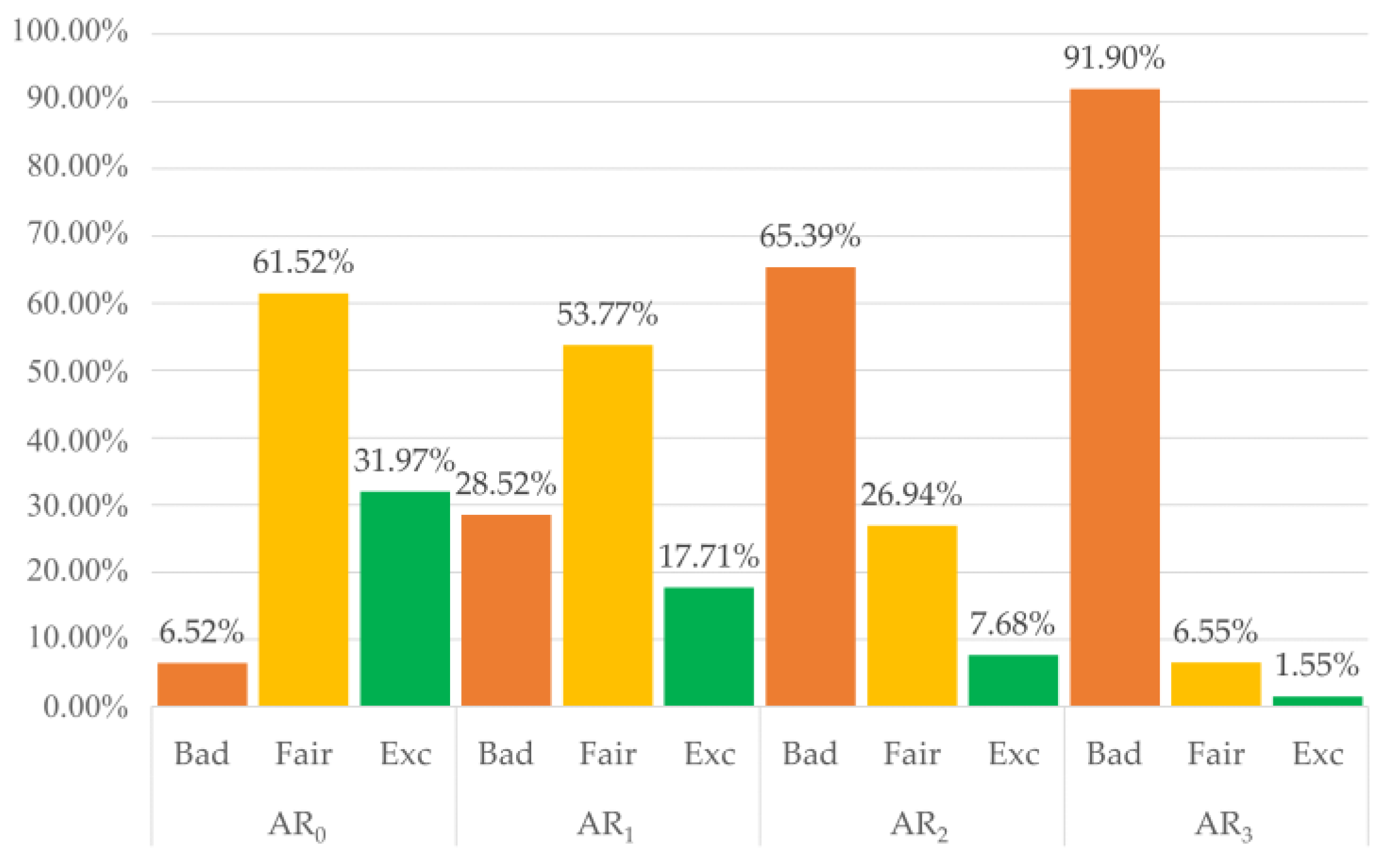 Sensors 22 05831 g006