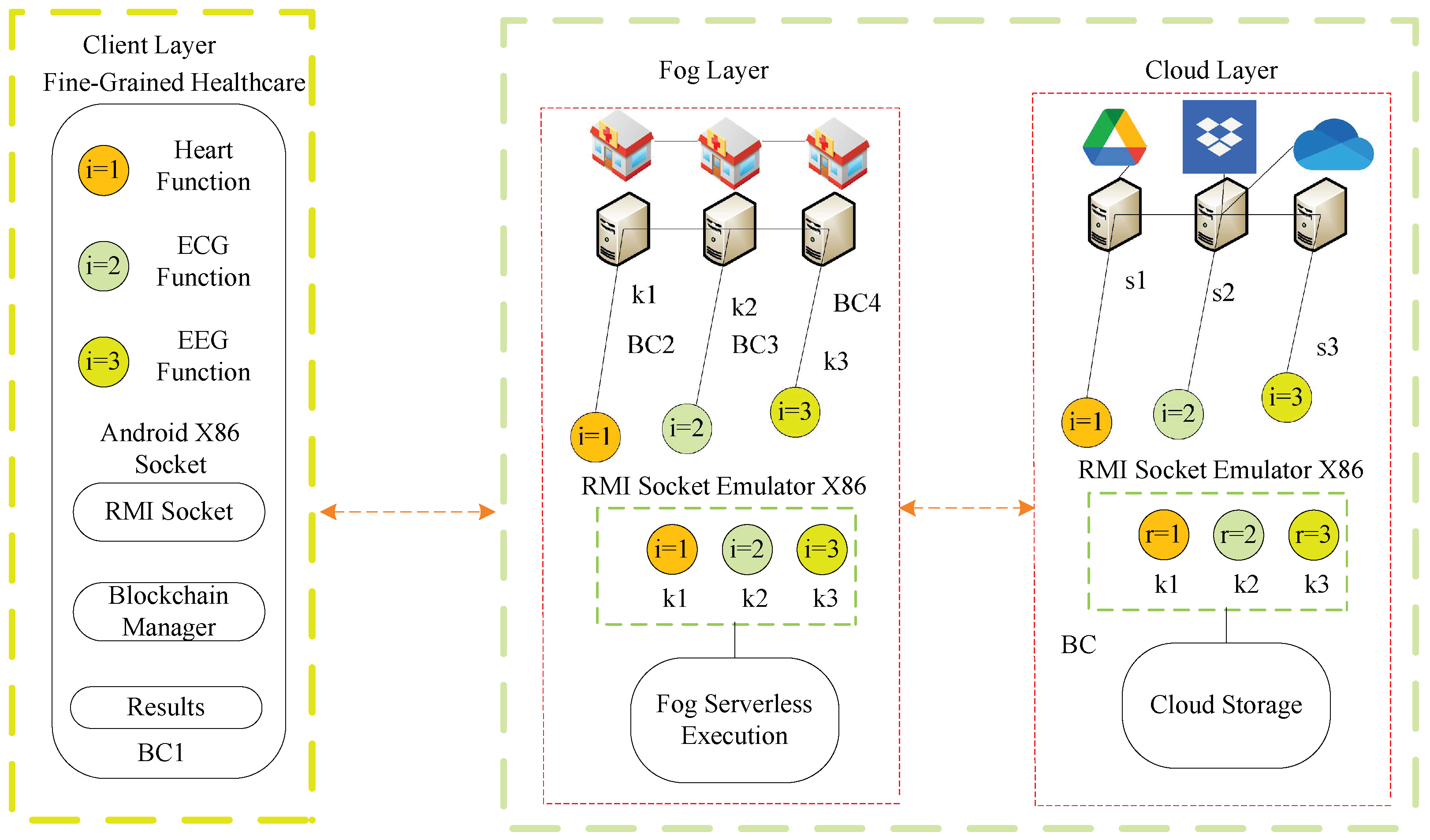 Sensors 22 05833 g001