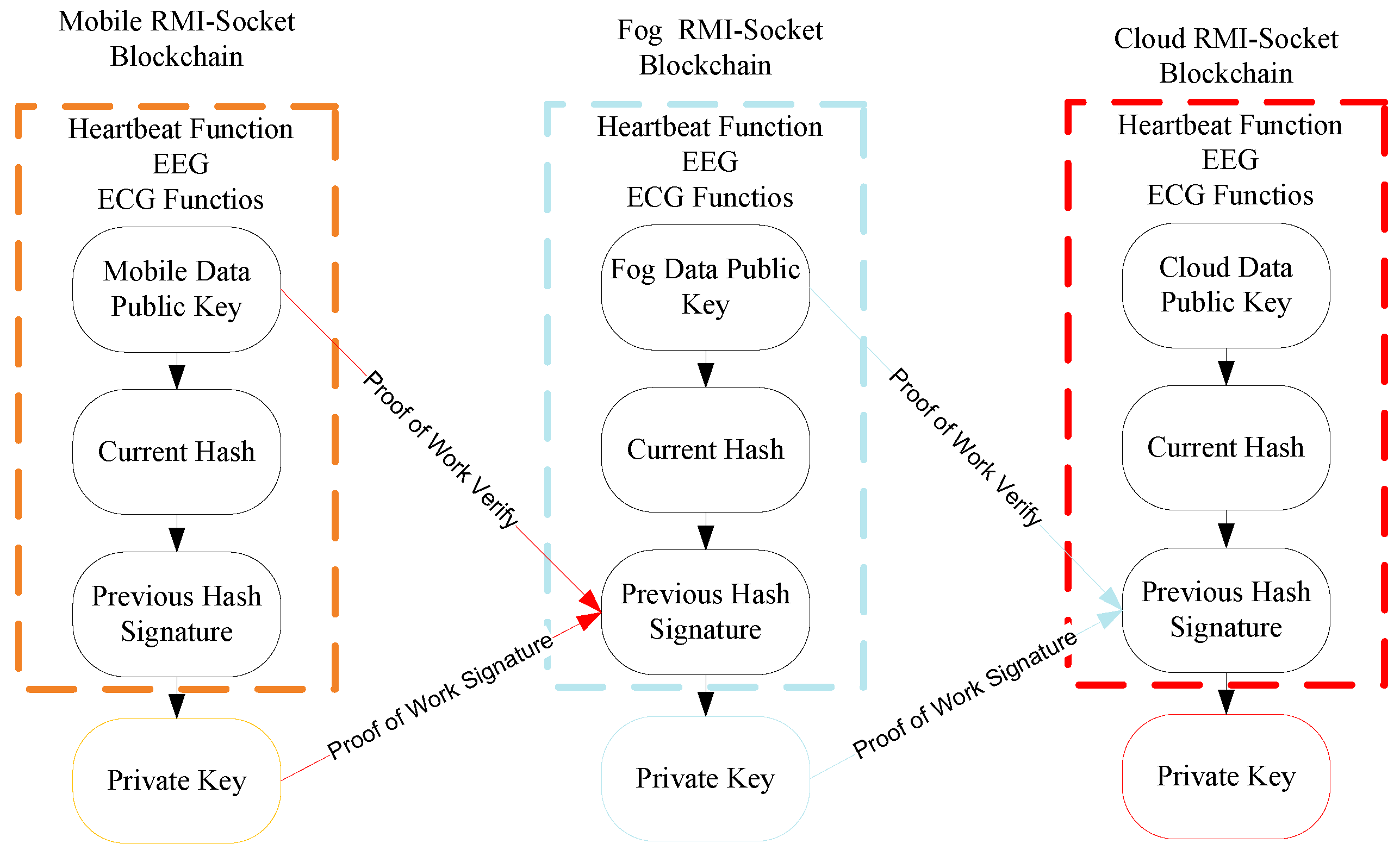 Sensors 22 05833 g003