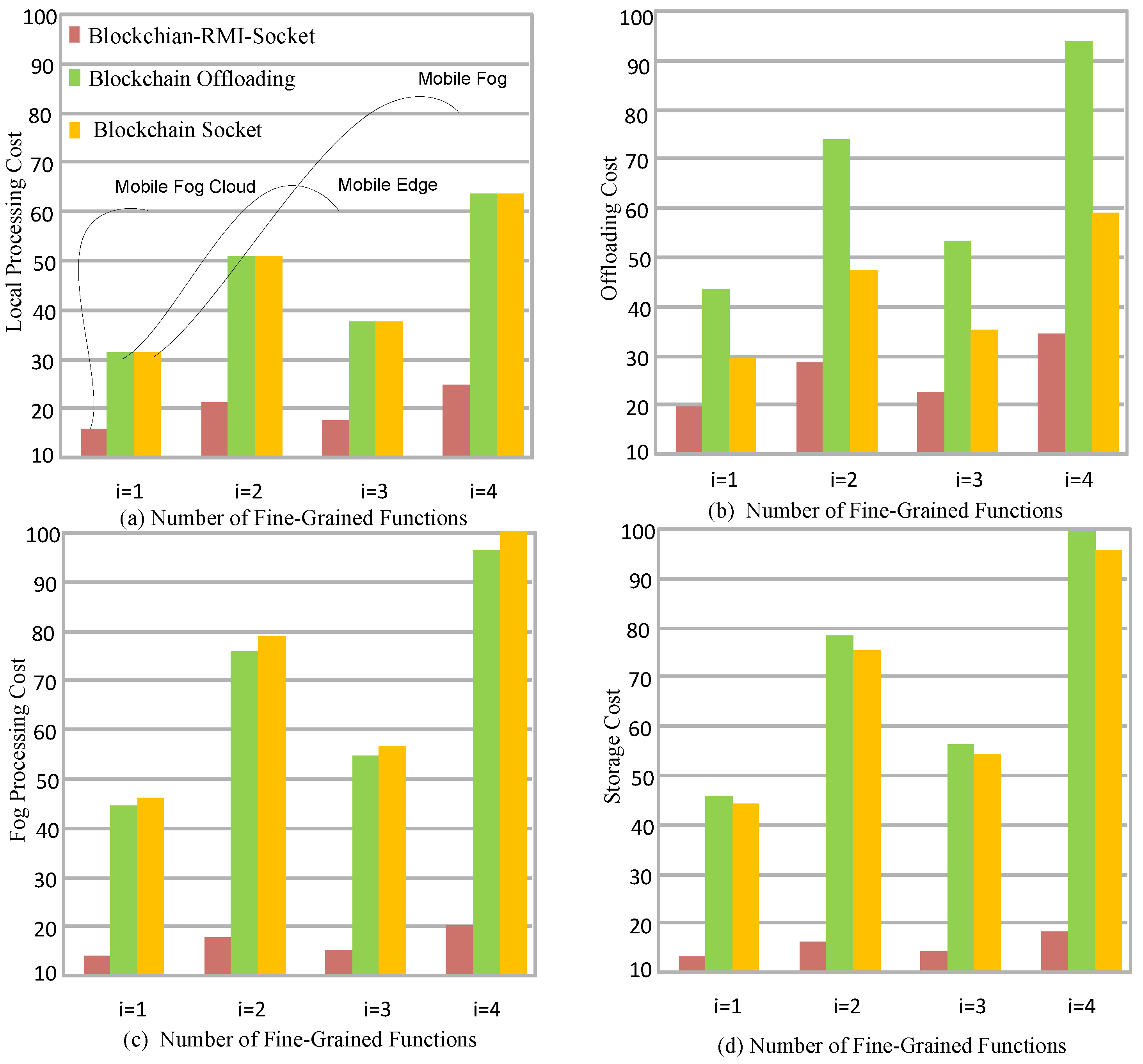 Sensors 22 05833 g005