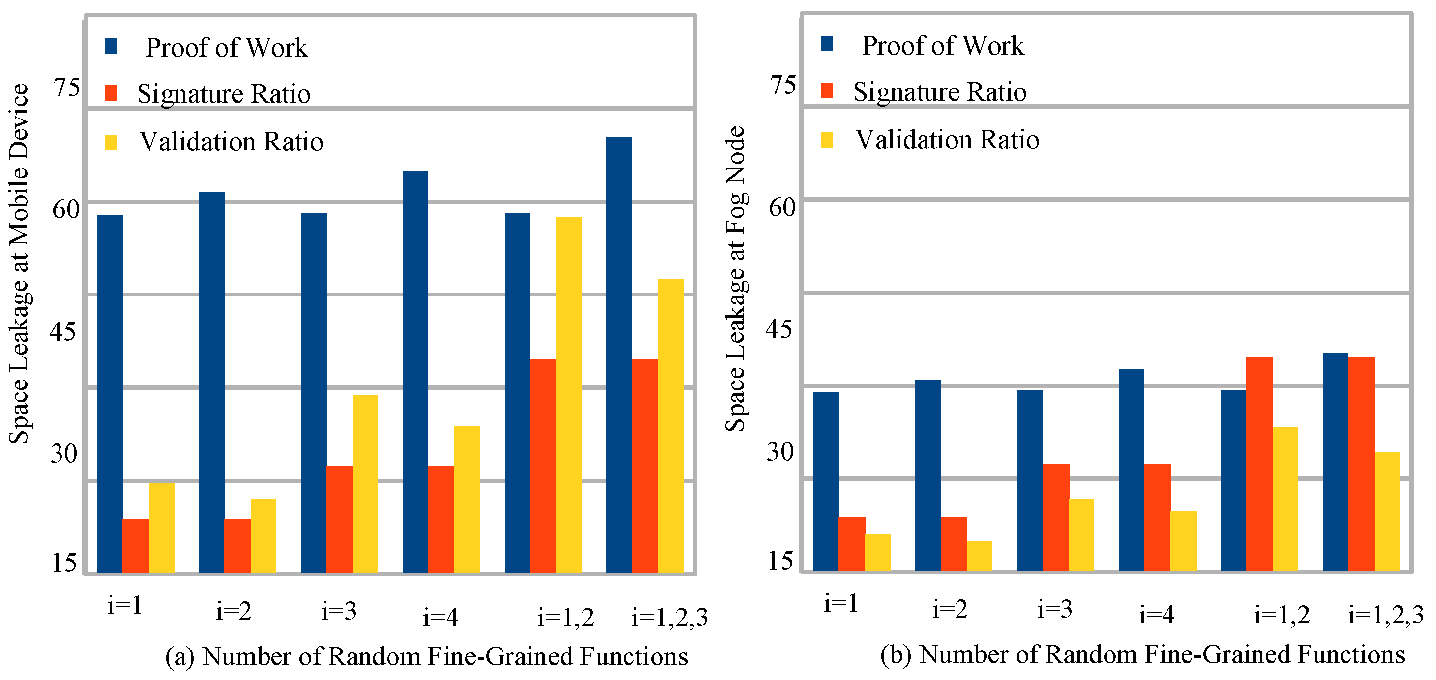 Sensors 22 05833 g006