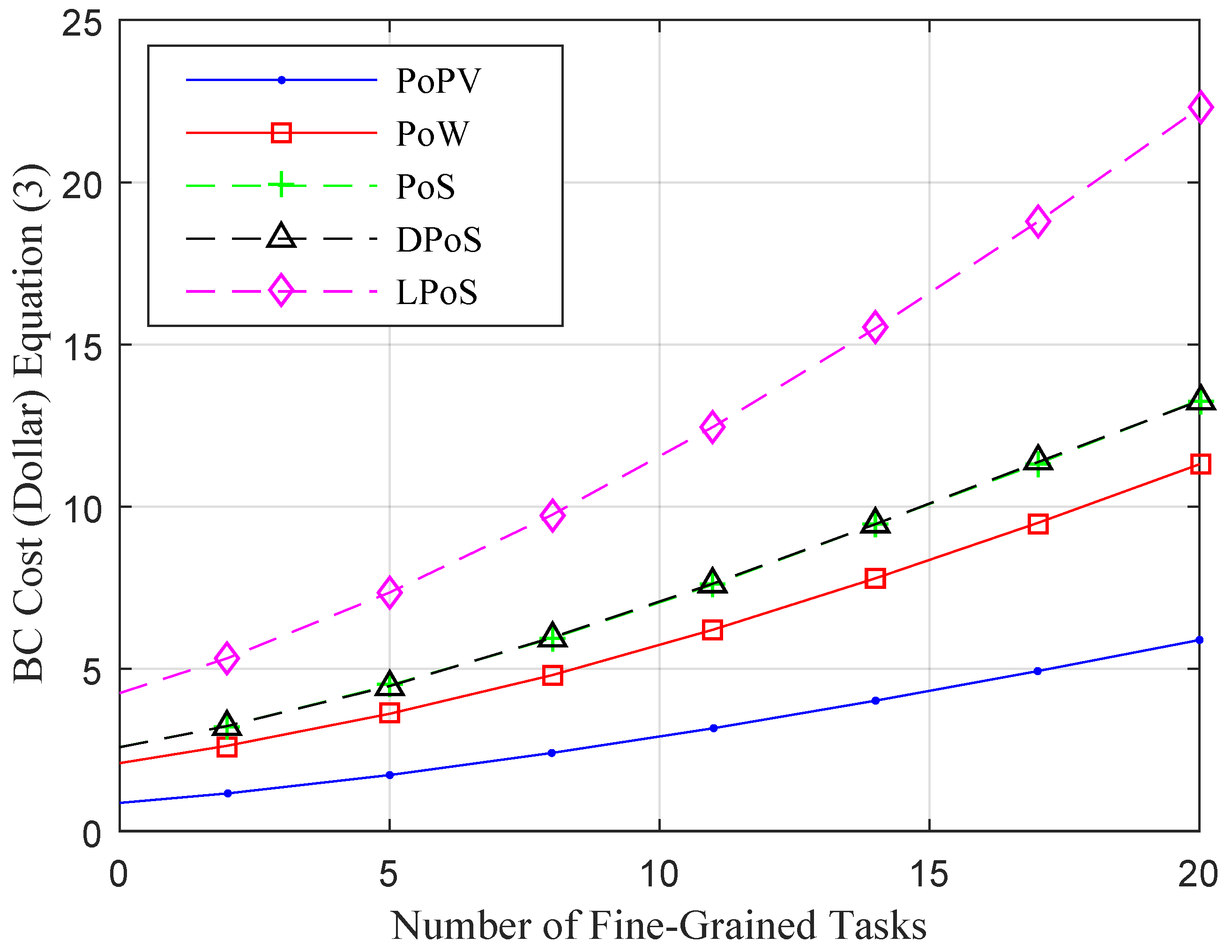 Sensors 22 05833 g007