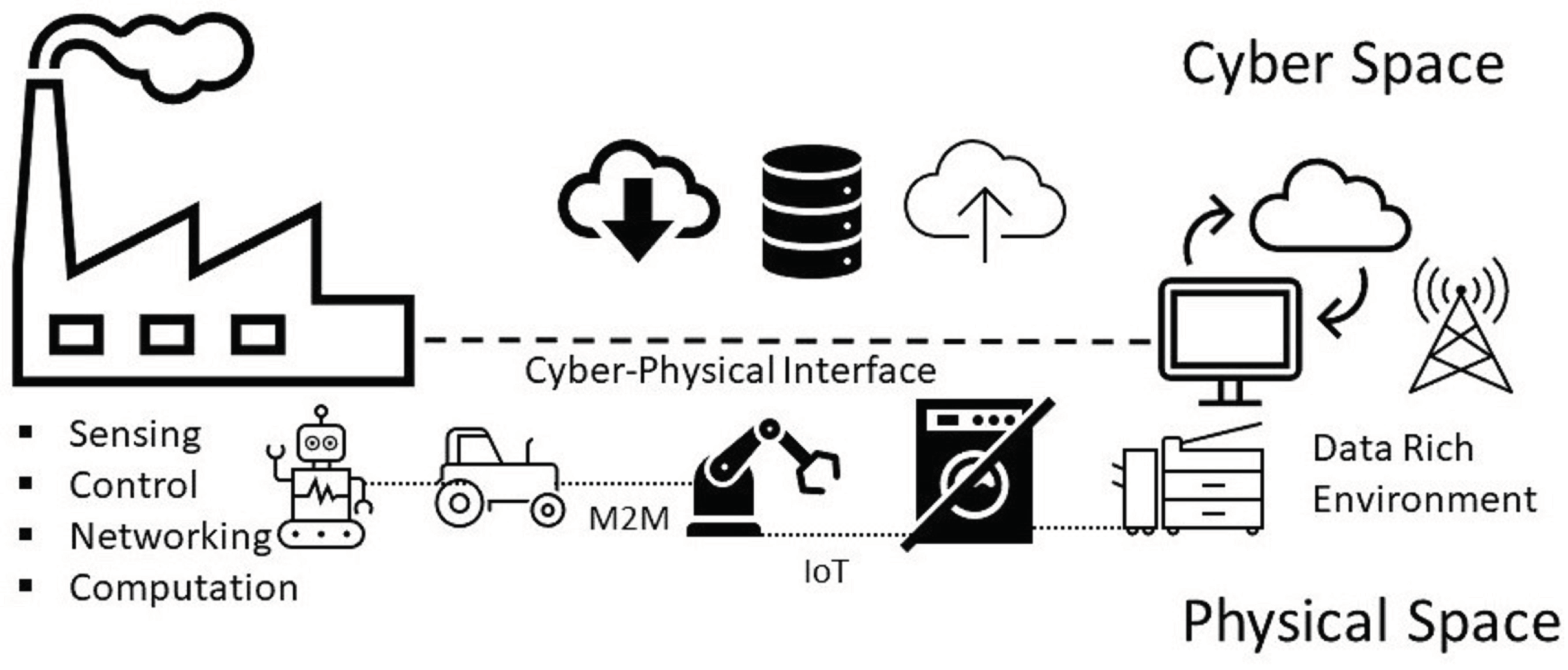Sensors 22 05834 g003