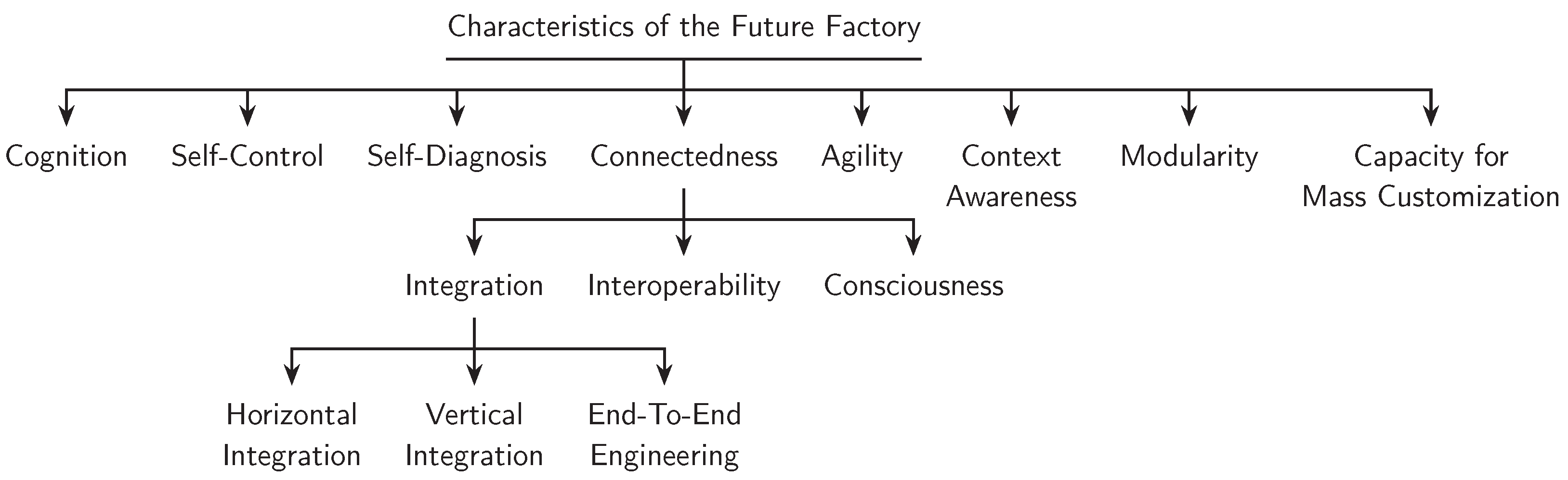 Sensors 22 05834 g004