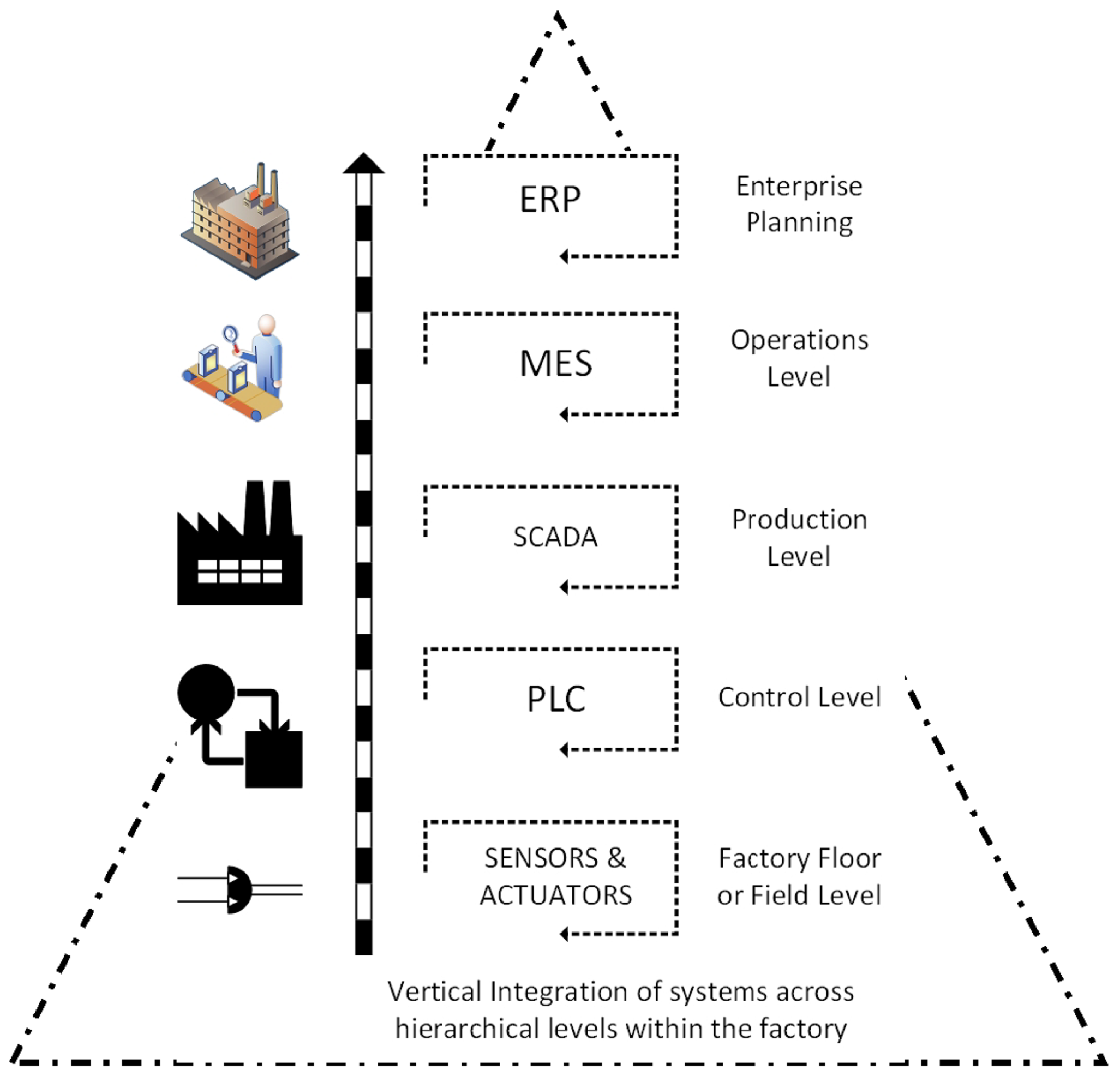 Sensors 22 05834 g005