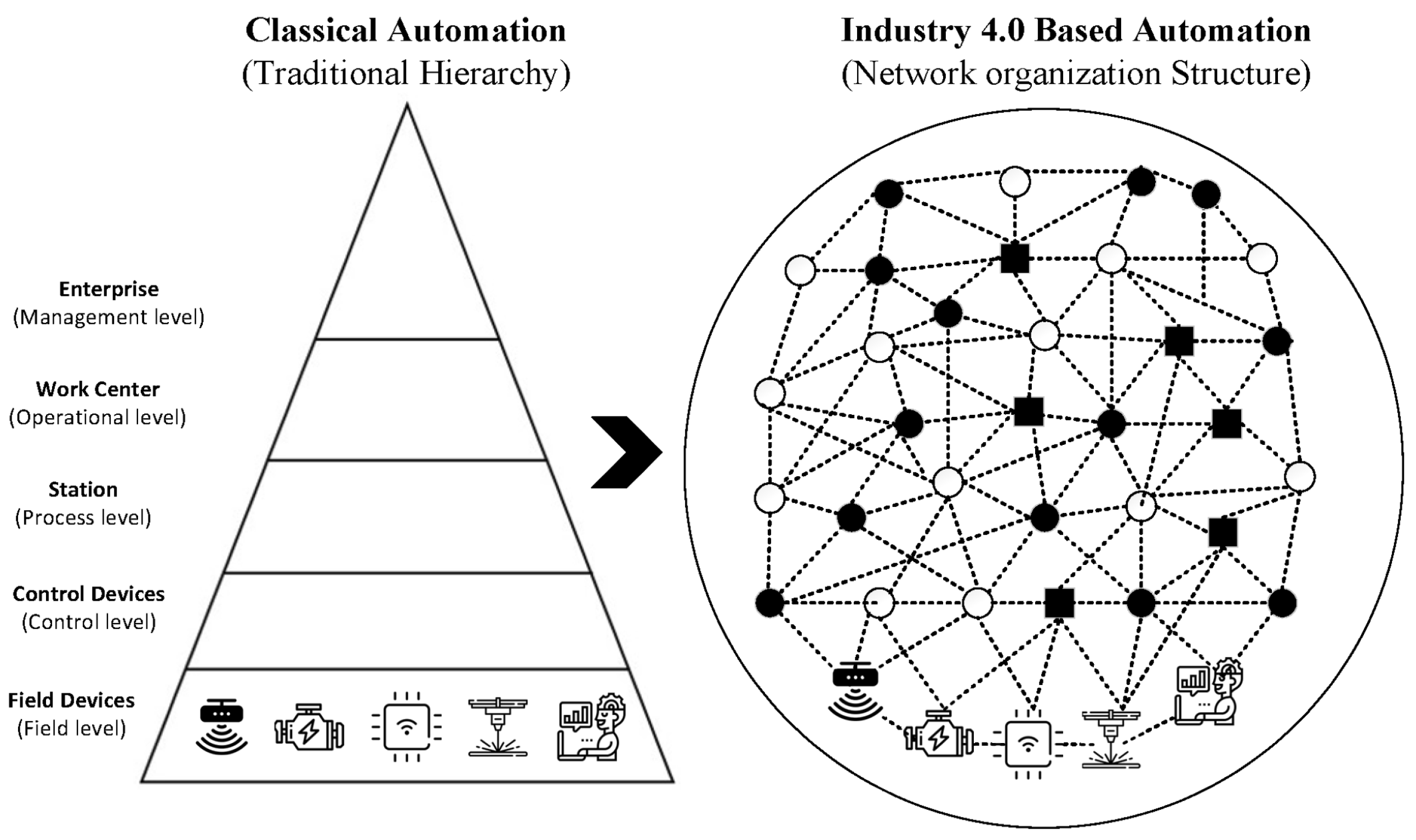 Sensors 22 05834 g008