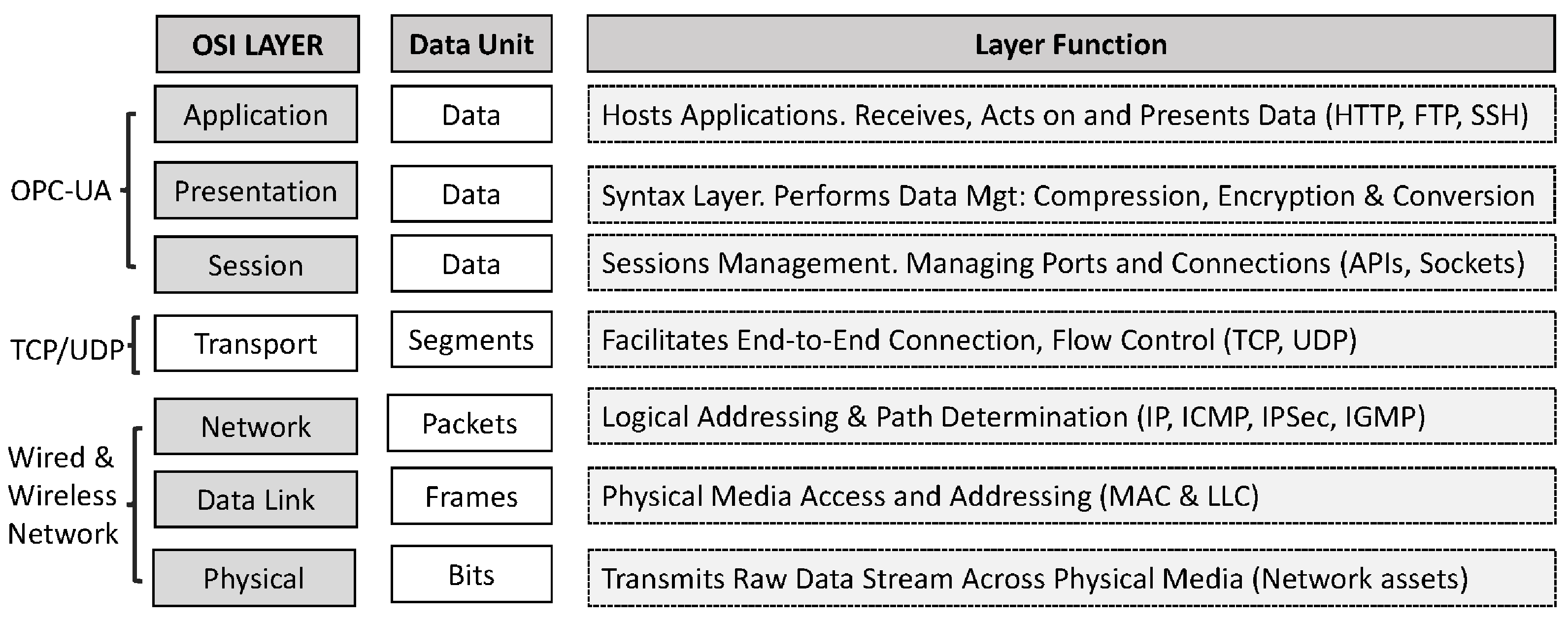 Sensors 22 05834 g010