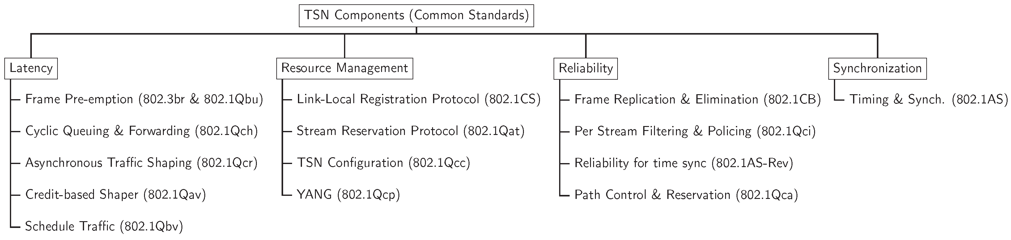 Sensors 22 05834 g011
