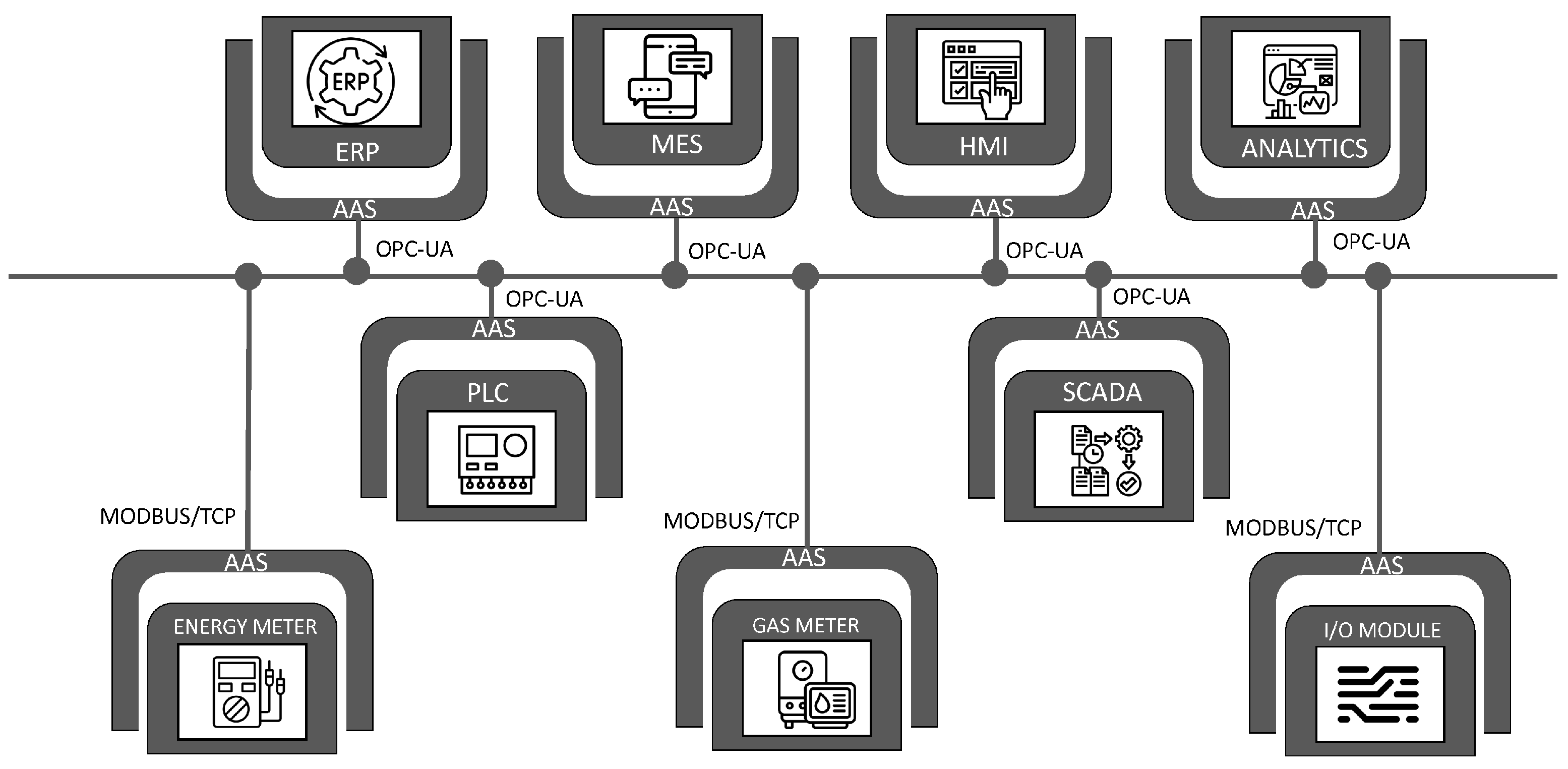 Sensors 22 05834 g015