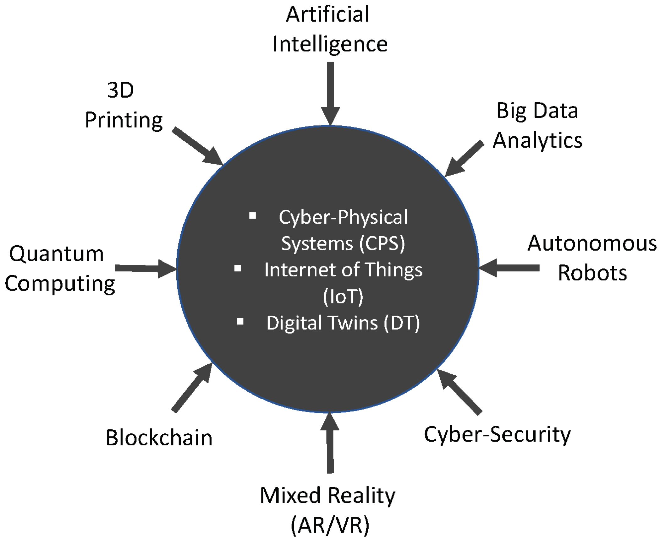Sensors 22 05834 g017