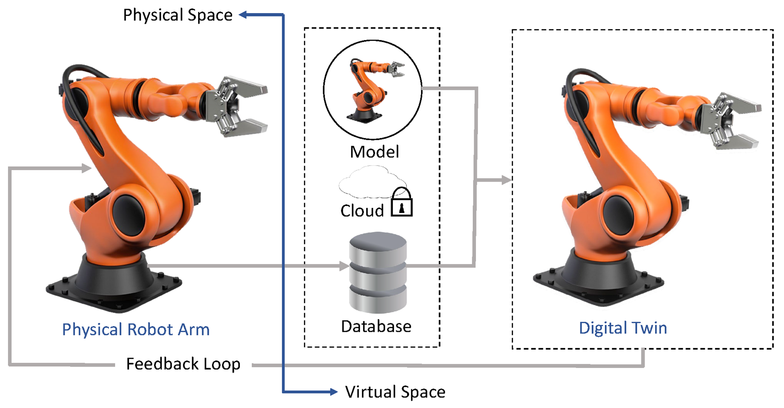 Sensors 22 05834 g018