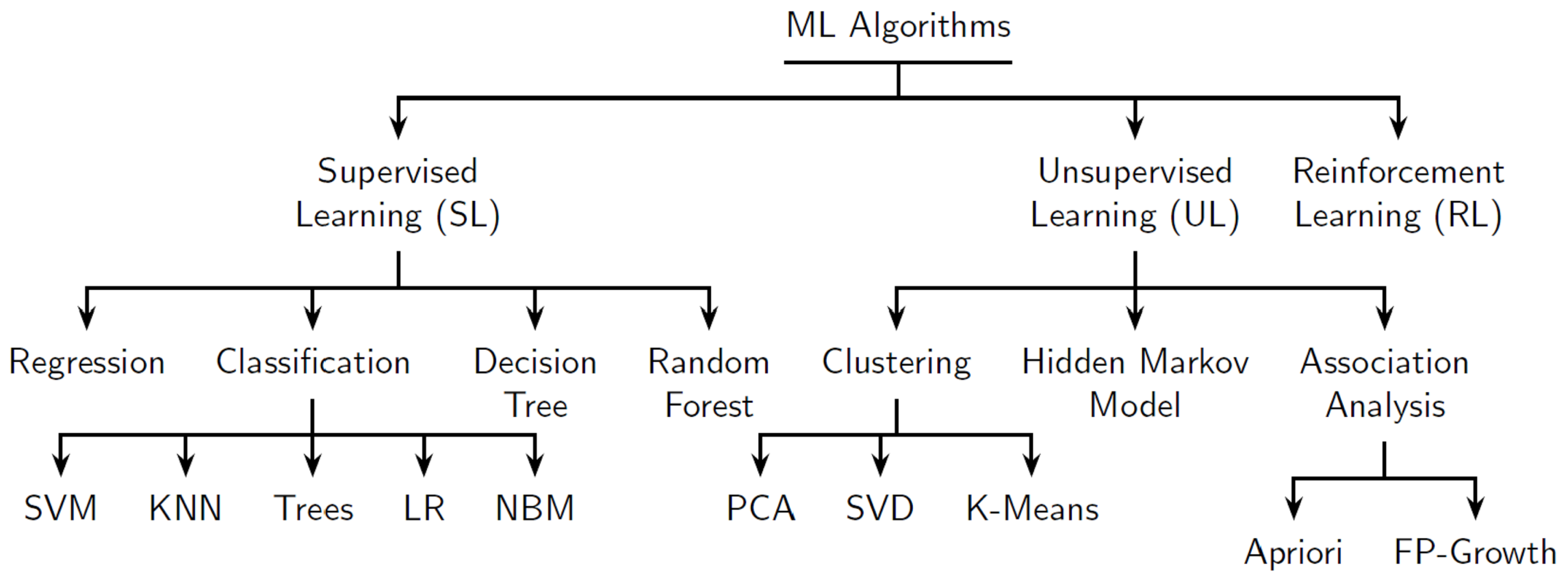 Sensors 22 05834 g021