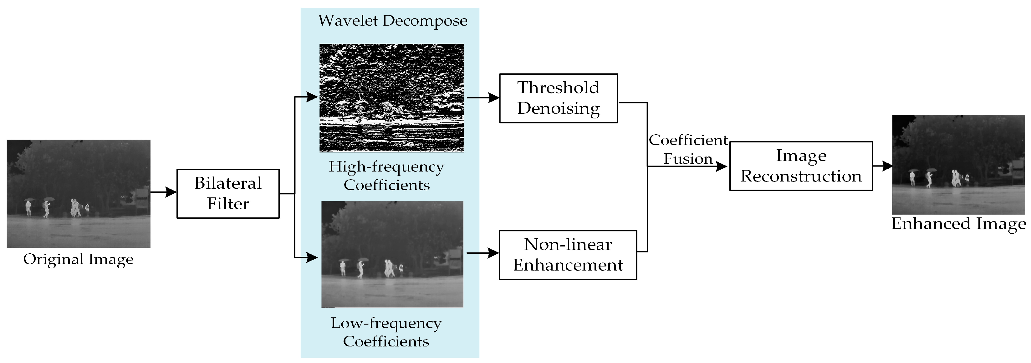 Sensors 22 05835 g003