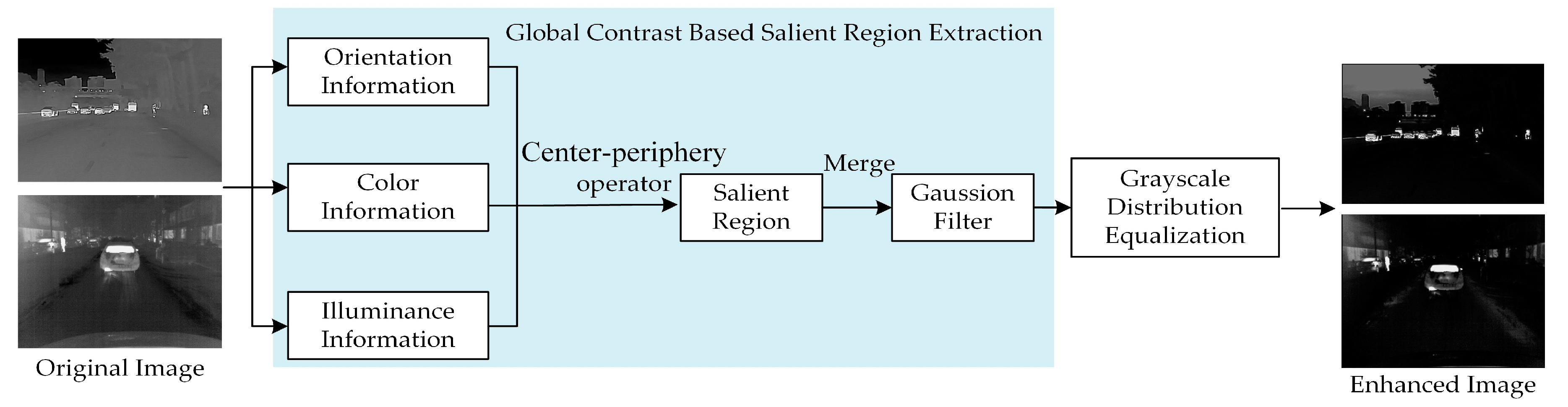 Sensors 22 05835 g005