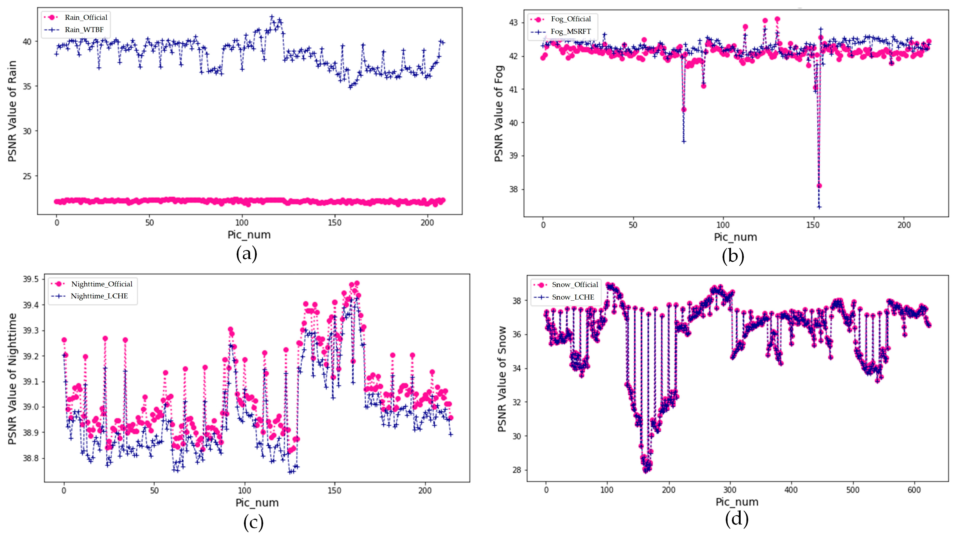 Sensors 22 05835 g011