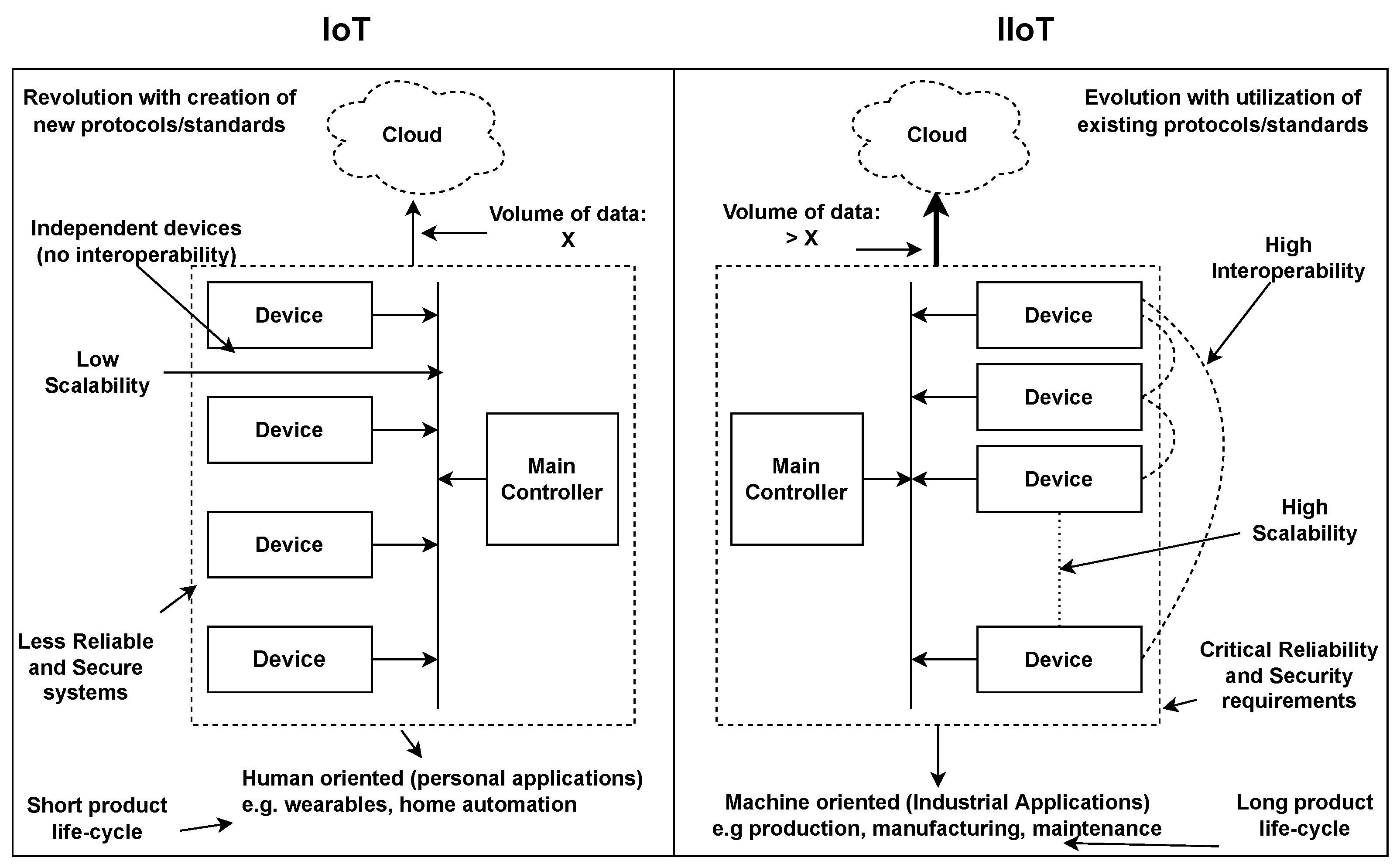 Sensors 22 05836 g001