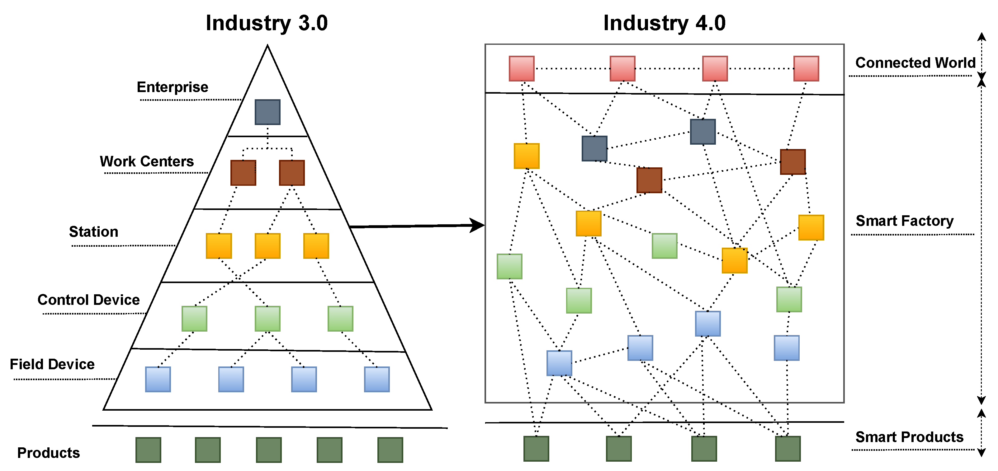Sensors 22 05836 g002